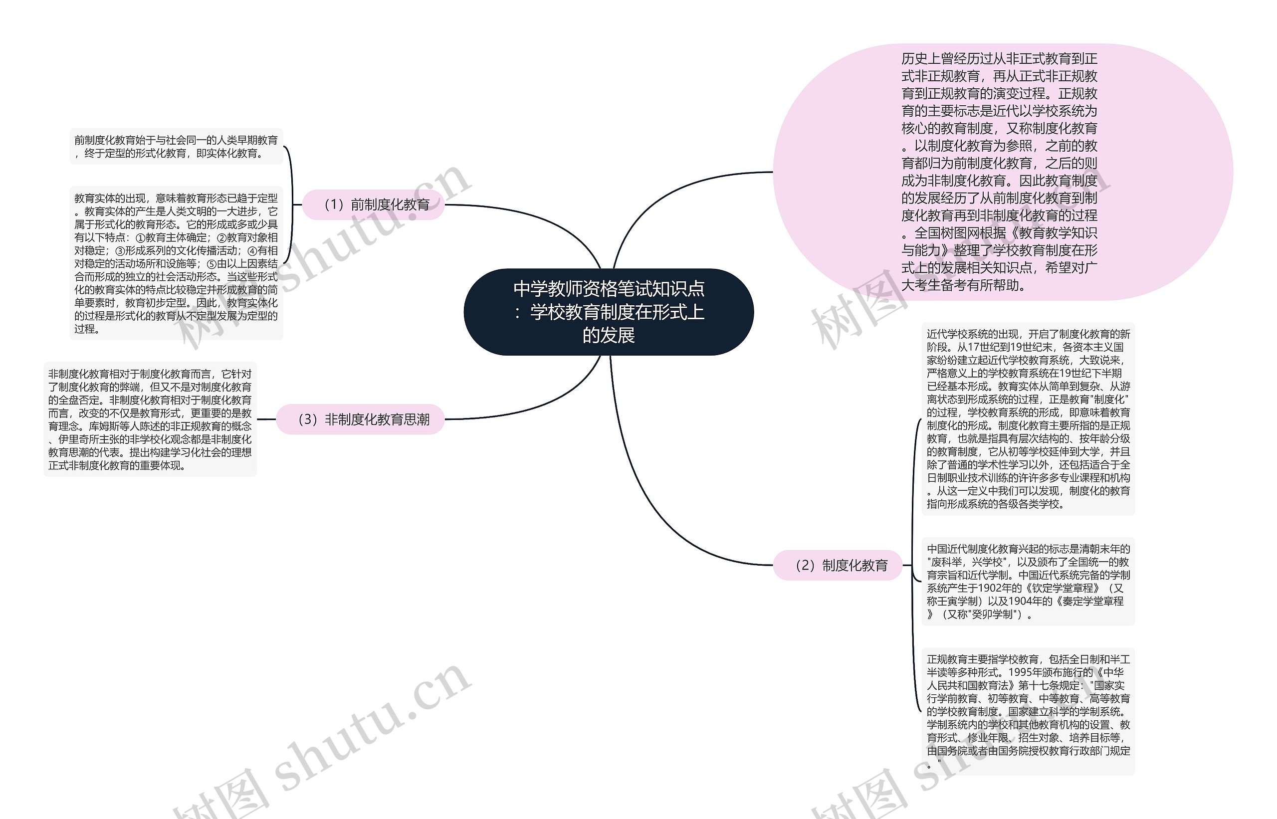 中学教师资格笔试知识点：学校教育制度在形式上的发展