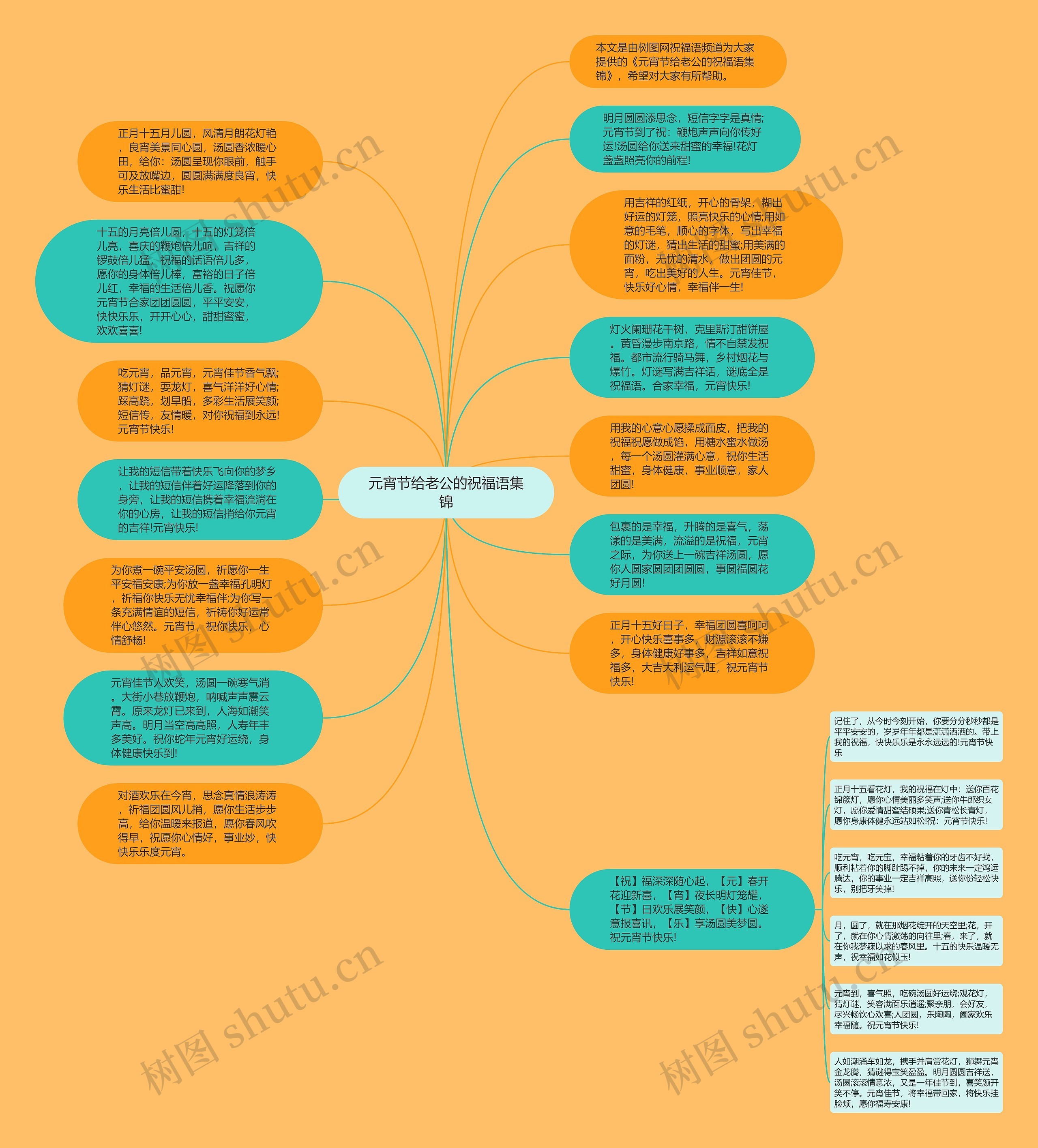 元宵节给老公的祝福语集锦思维导图