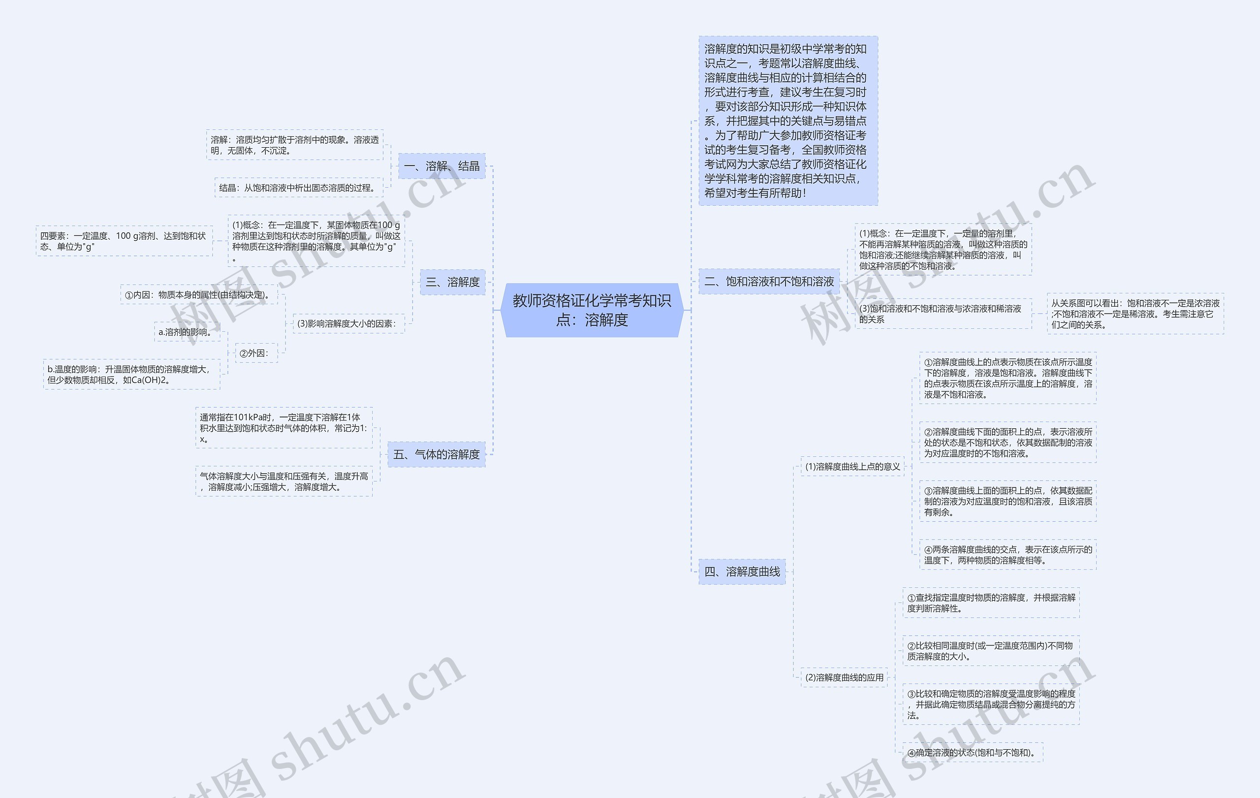 教师资格证化学常考知识点：溶解度思维导图