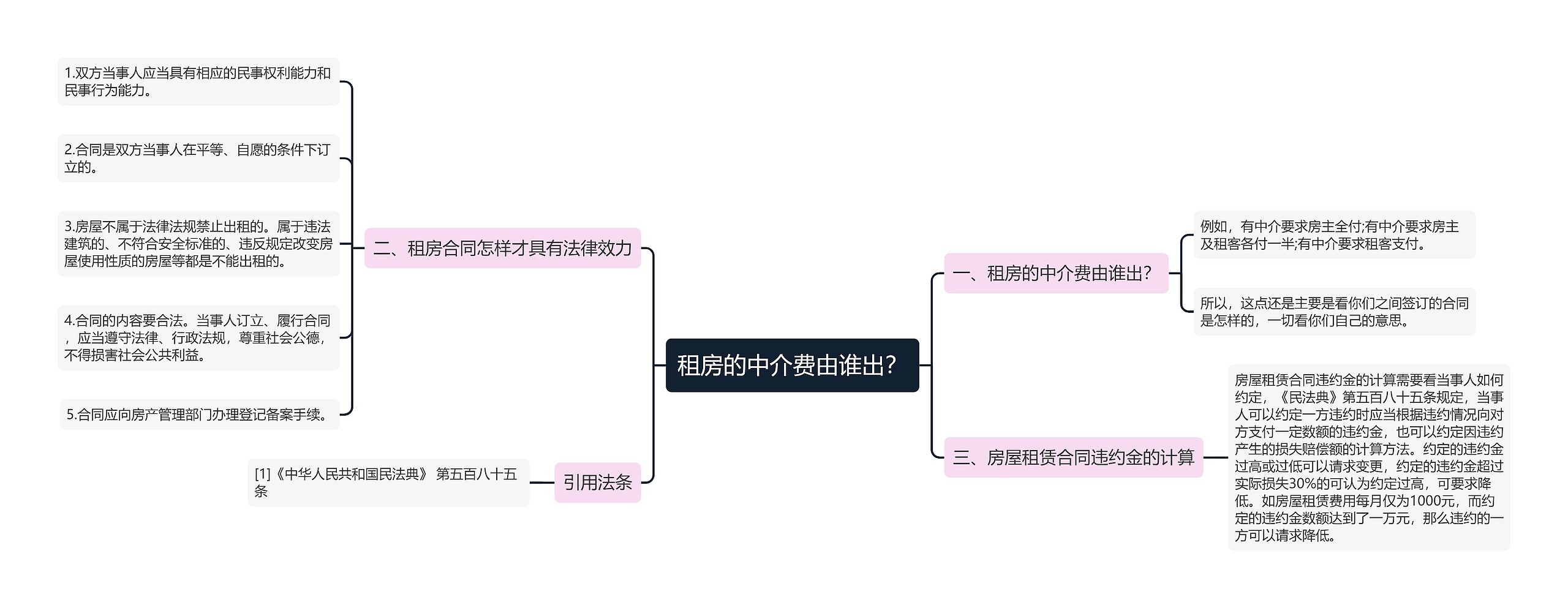 租房的中介费由谁出？