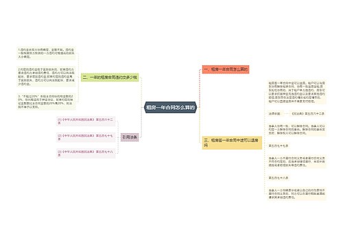 租房一年合同怎么算的