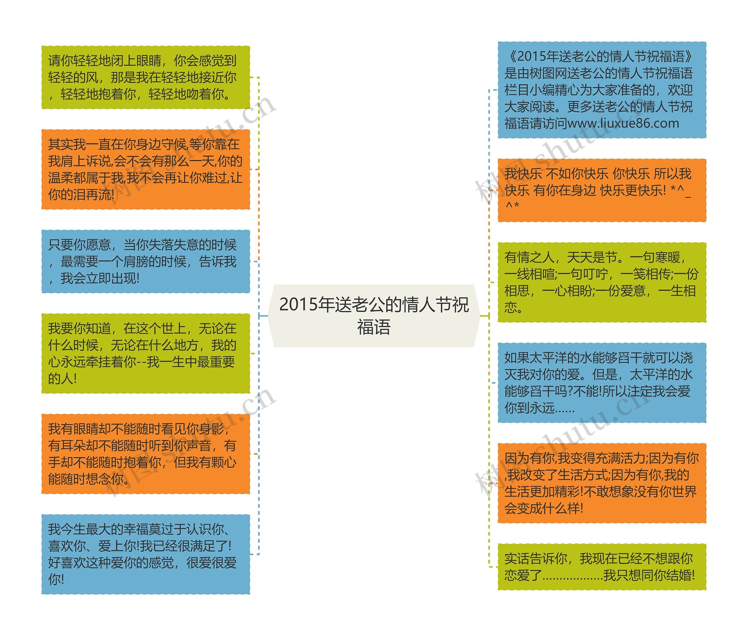 2015年送老公的情人节祝福语思维导图