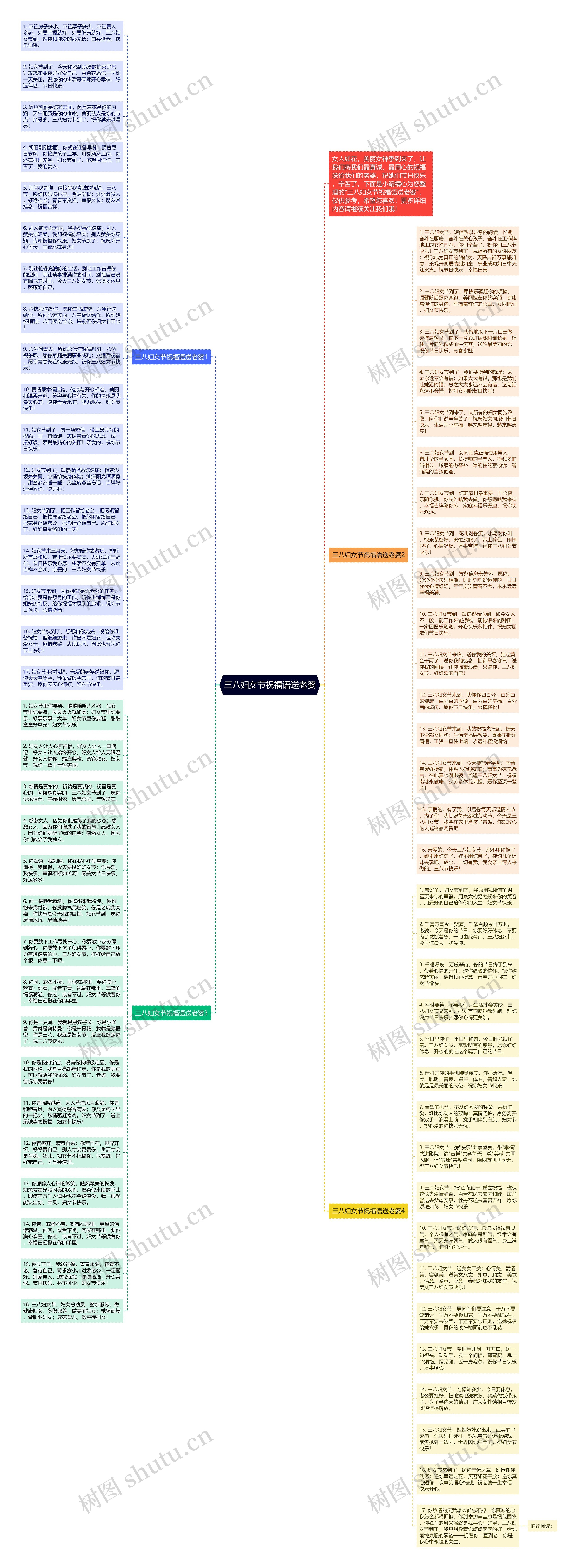 三八妇女节祝福语送老婆思维导图