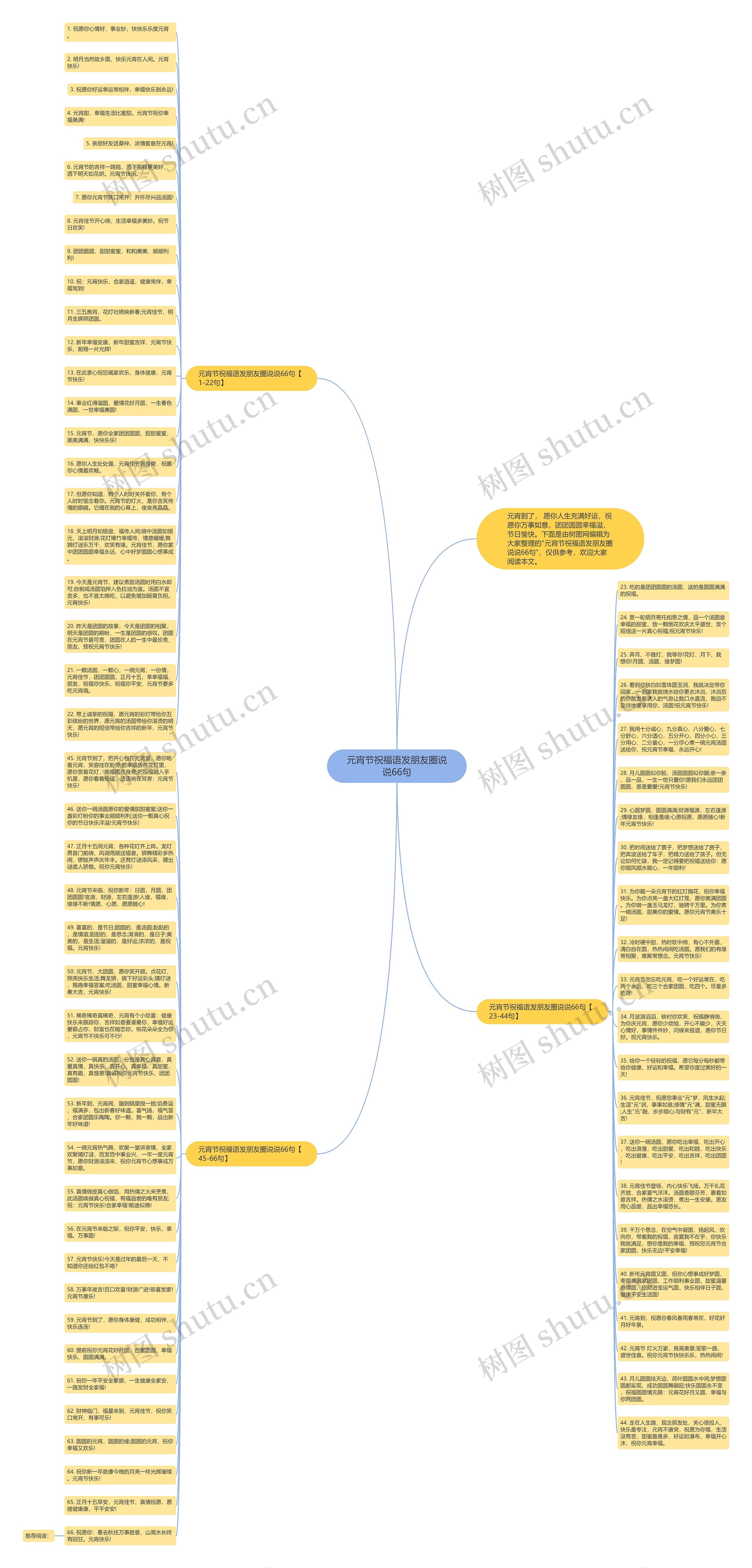 元宵节祝福语发朋友圈说说66句思维导图