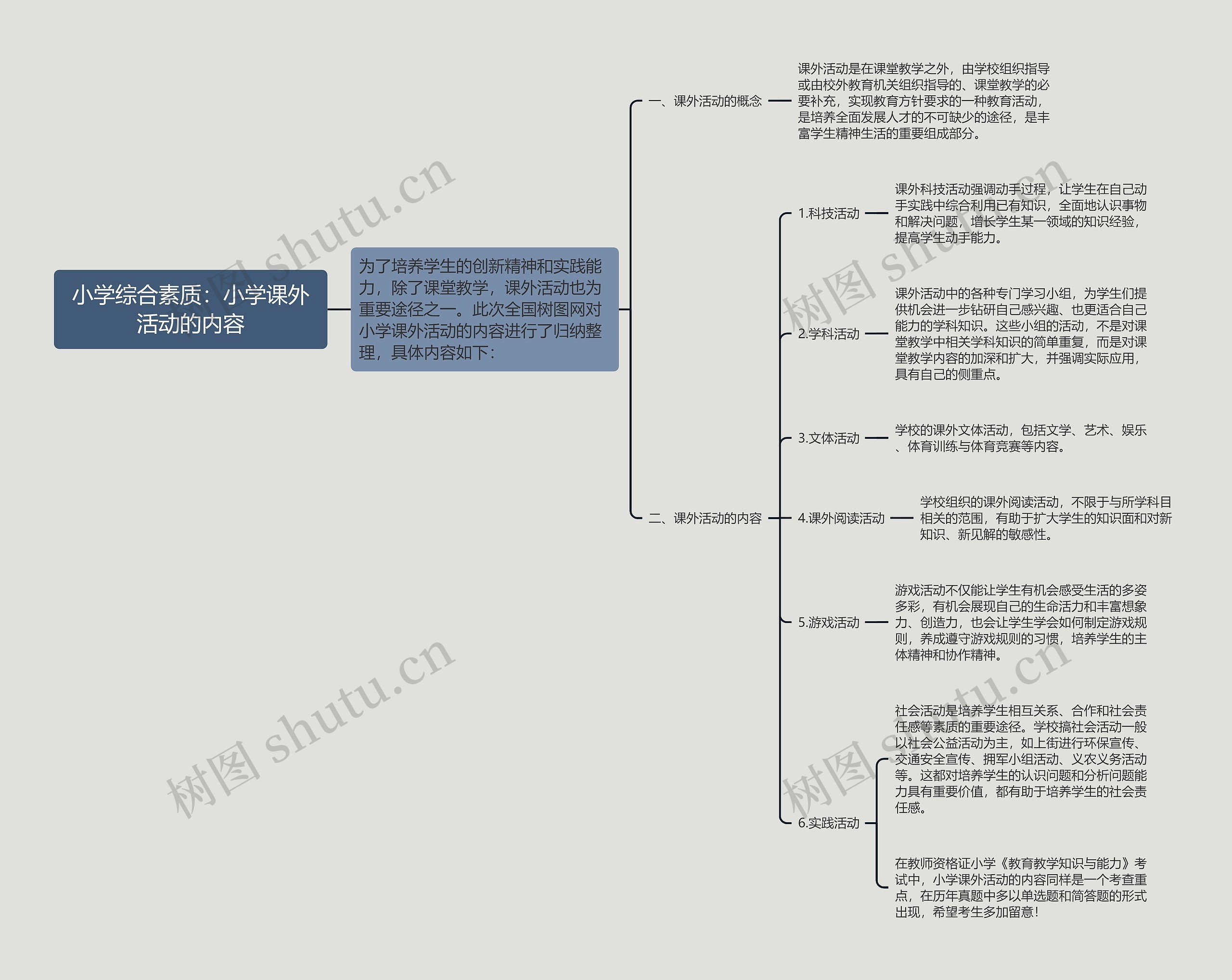 小学综合素质：小学课外活动的内容思维导图