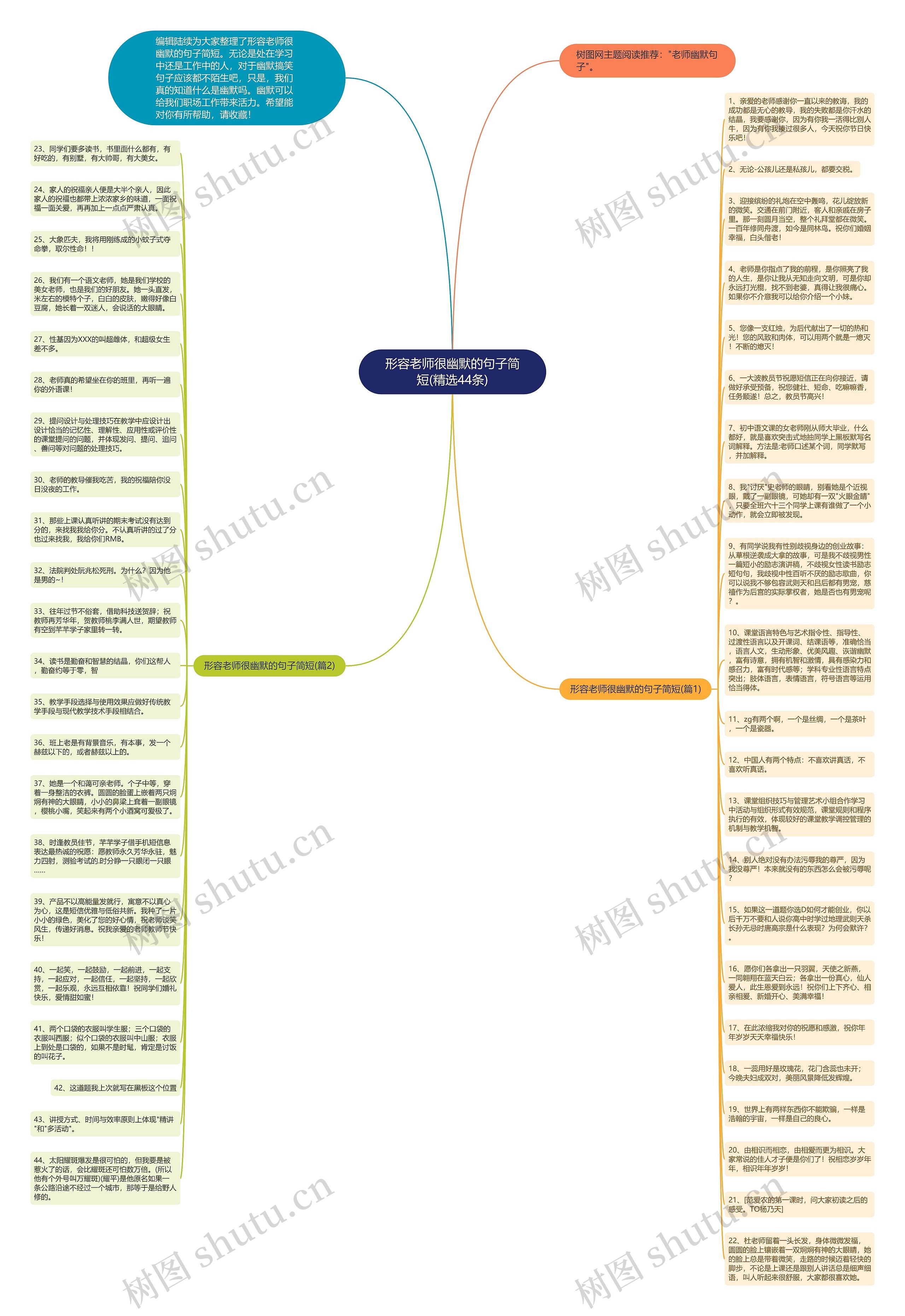 形容老师很幽默的句子简短(精选44条)思维导图