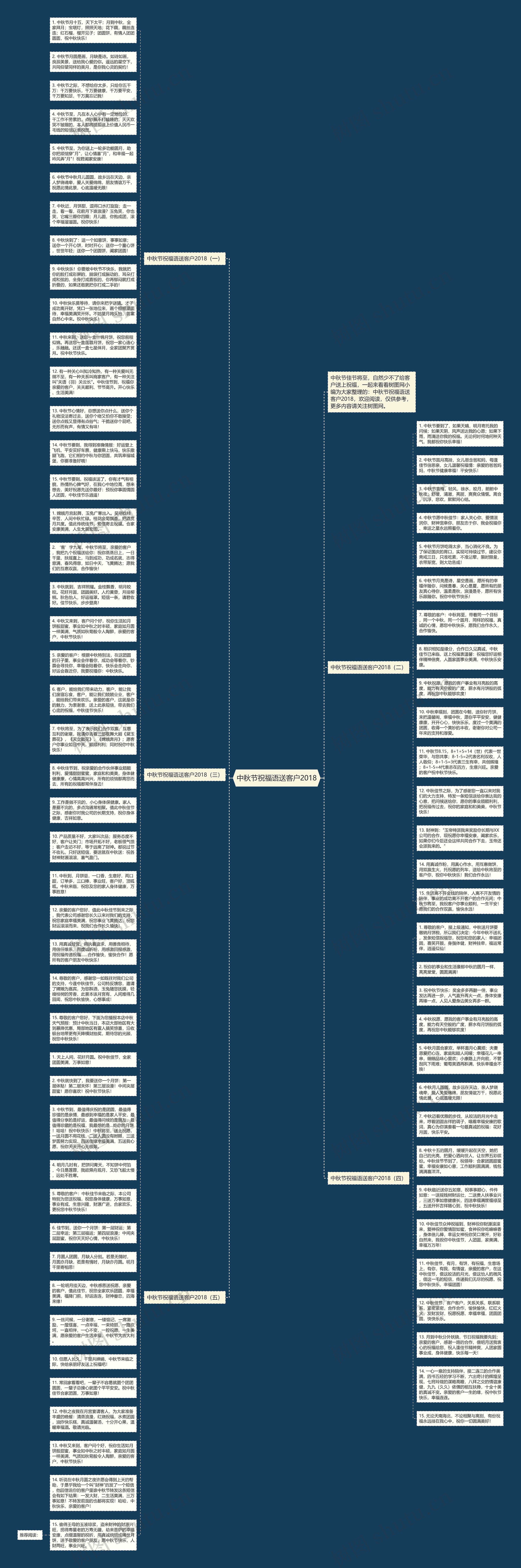 中秋节祝福语送客户2018思维导图