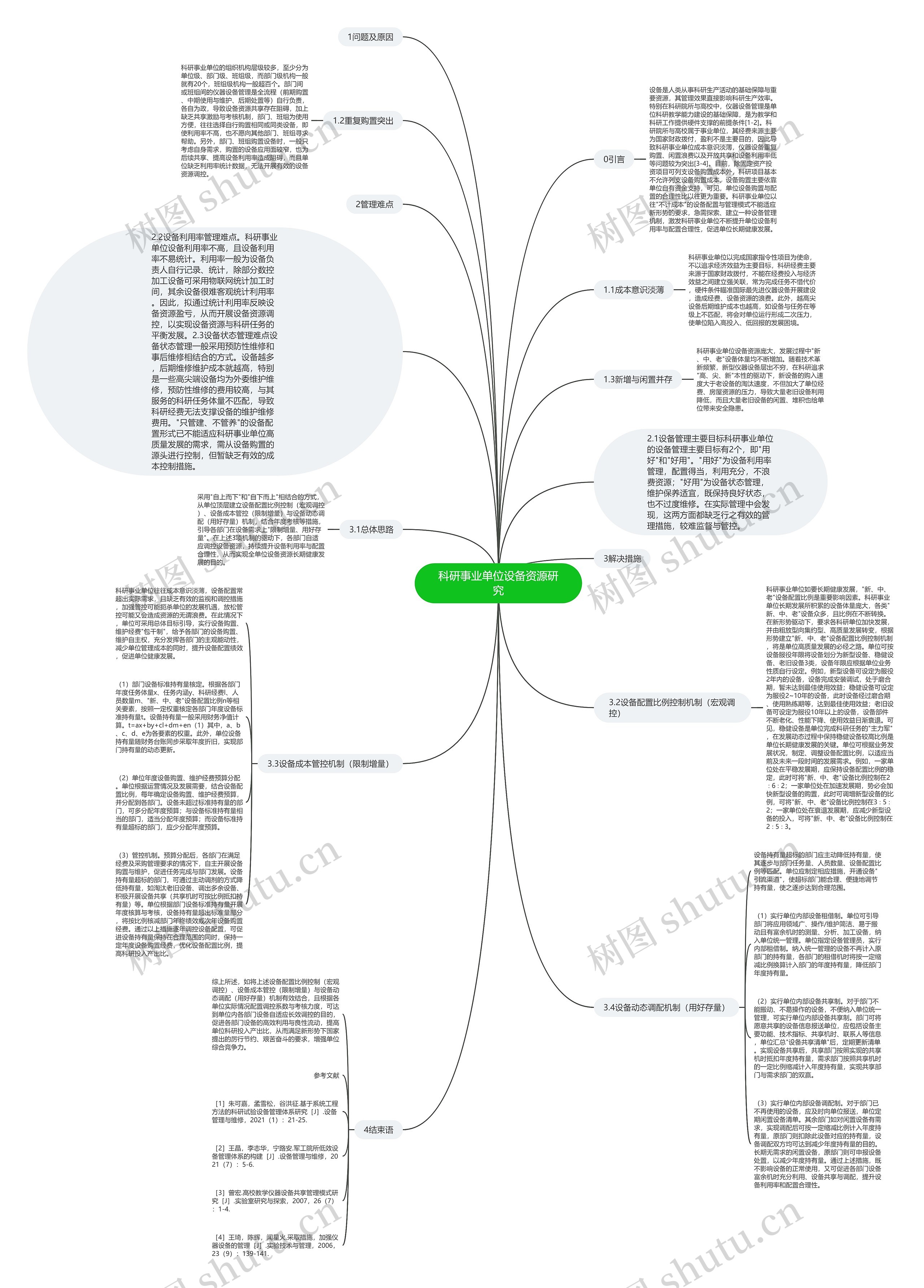 科研事业单位设备资源研究思维导图