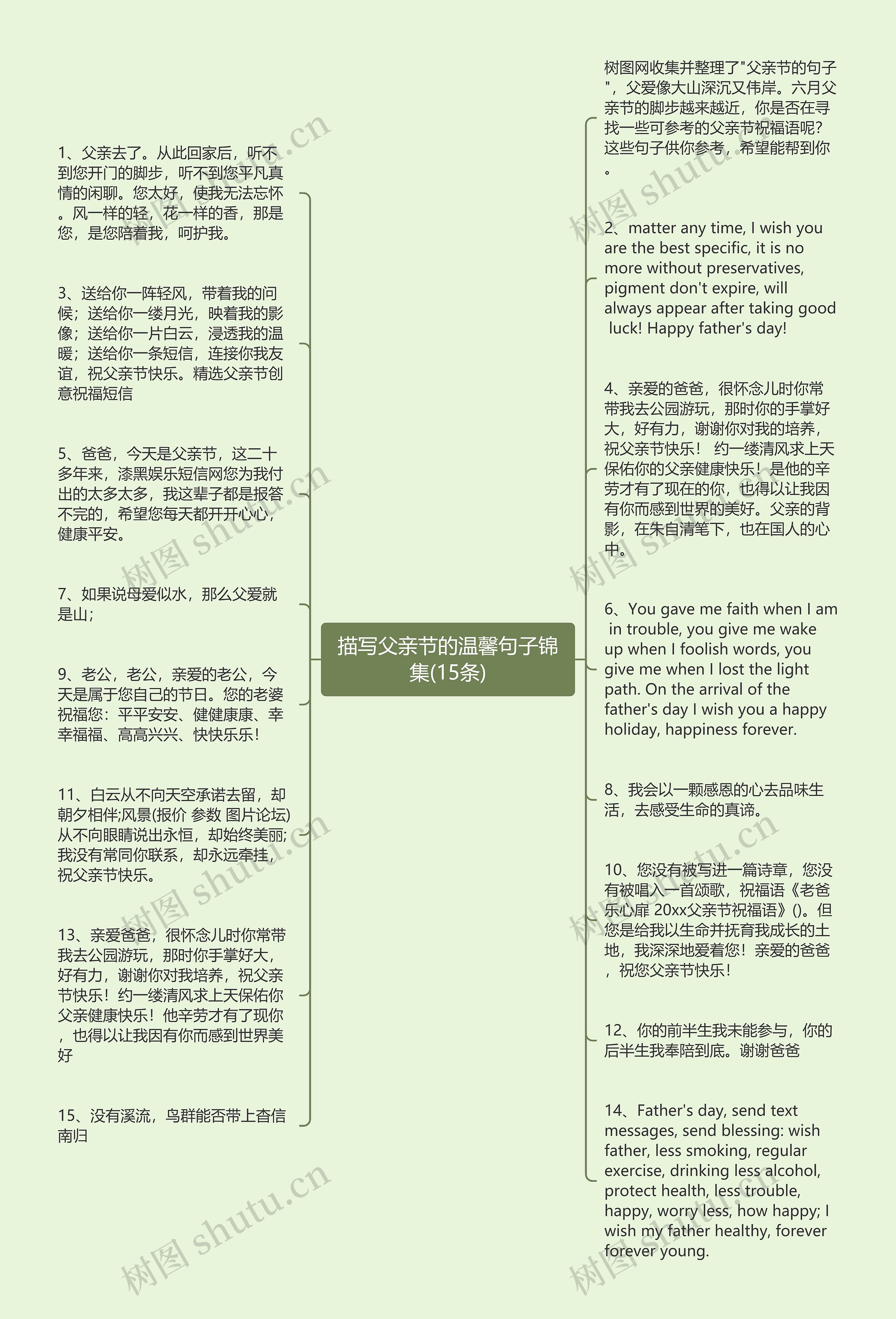 描写父亲节的温馨句子锦集(15条)思维导图