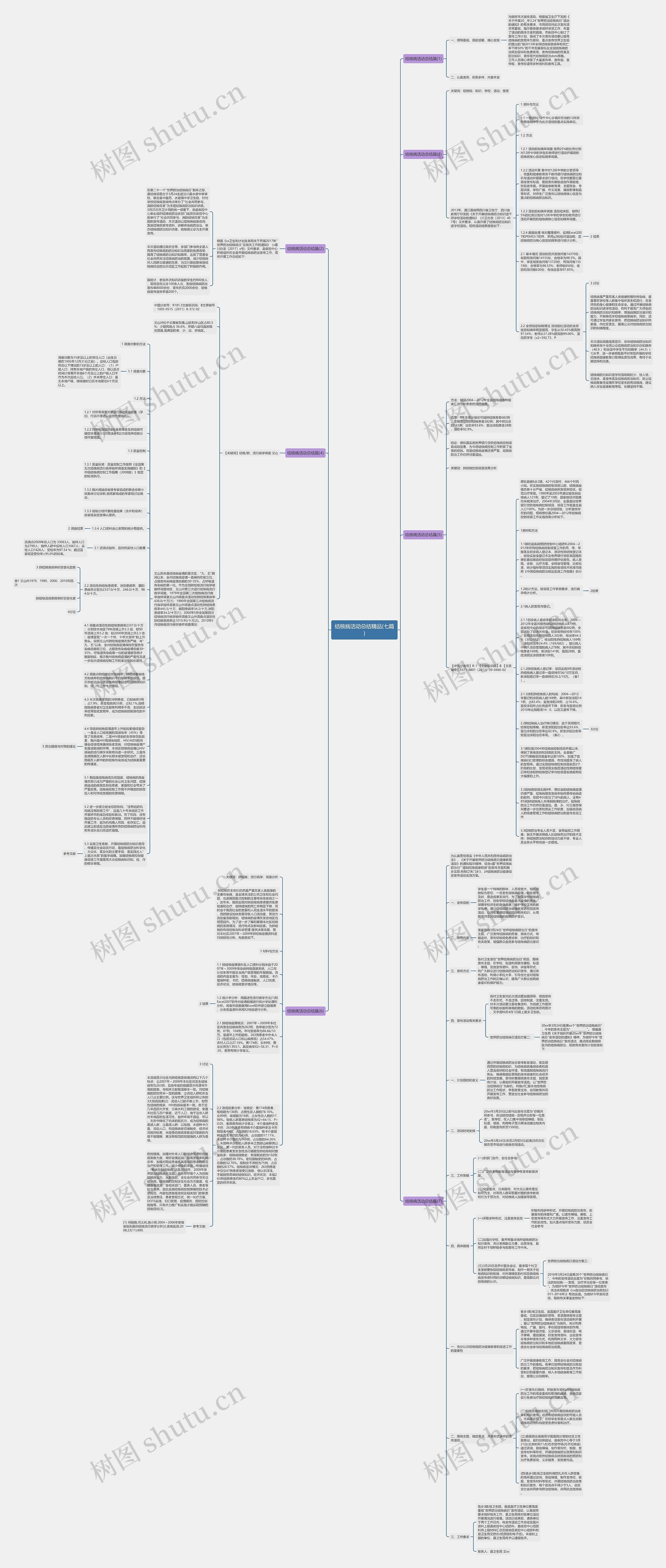 结核病活动总结精品(七篇)思维导图