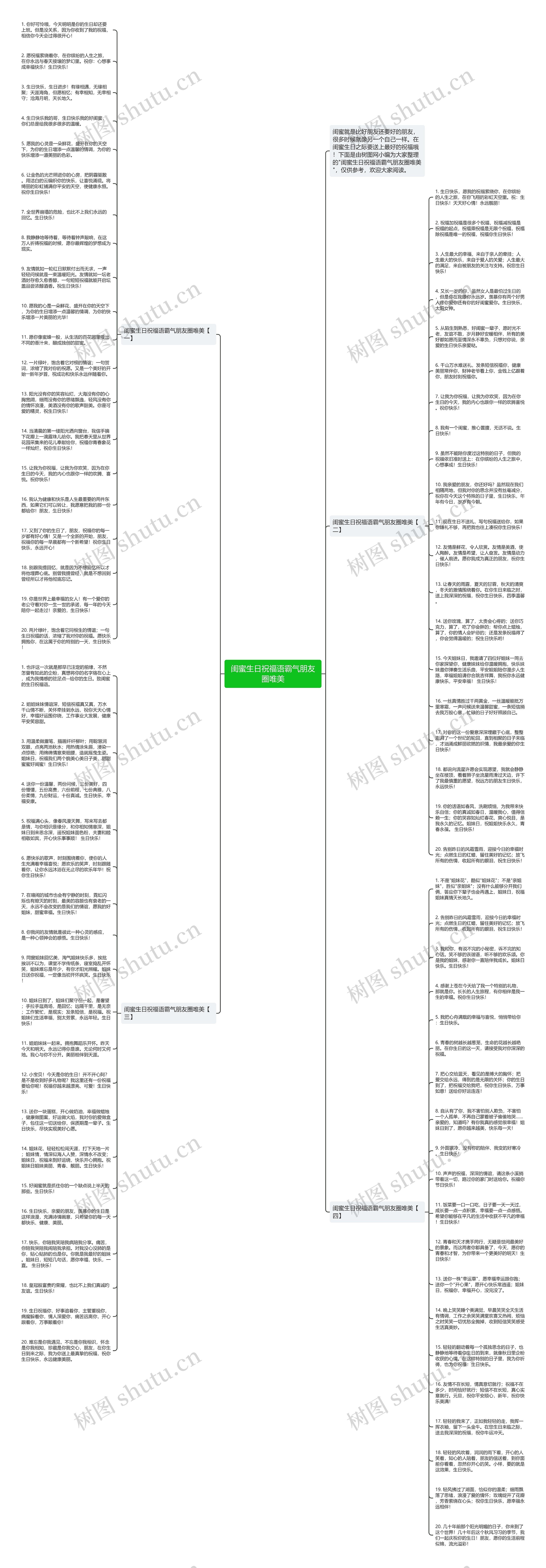 闺蜜生日祝福语霸气朋友圈唯美思维导图