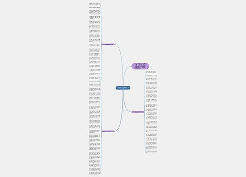 发给客户的周末祝福语2018思维导图
