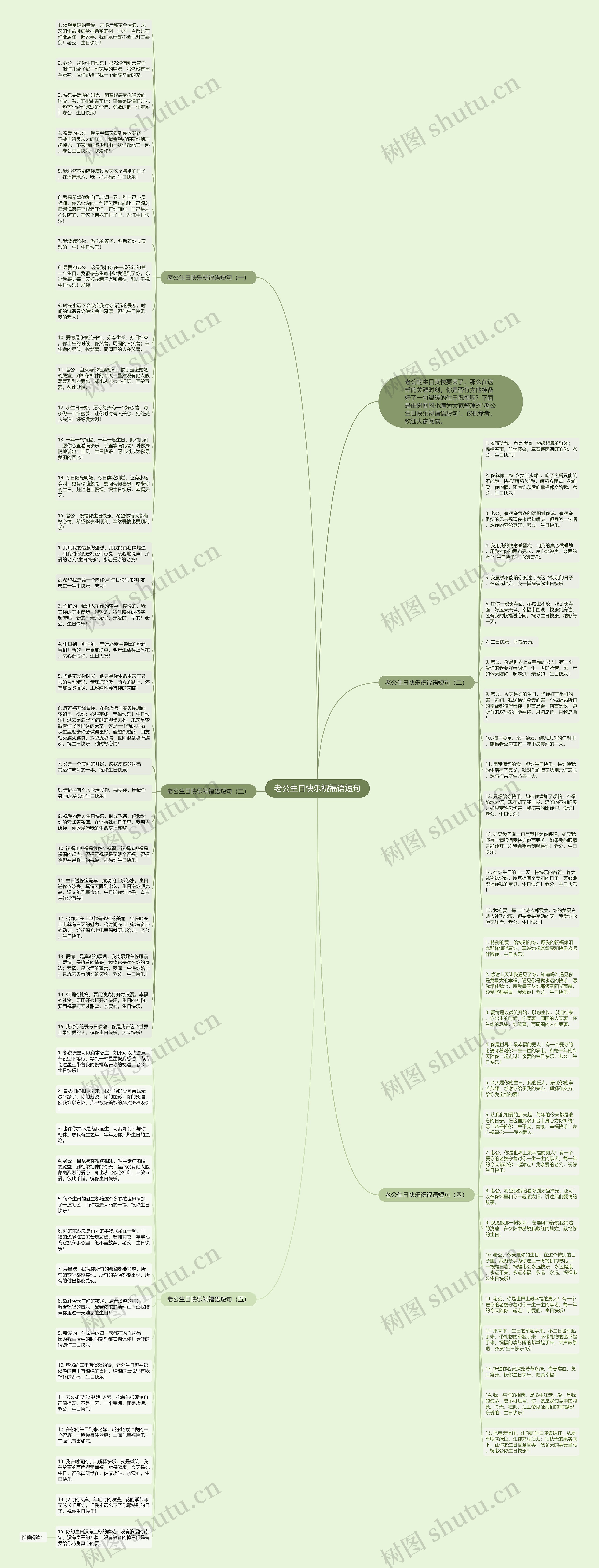 老公生日快乐祝福语短句思维导图高清图 老公生日快乐祝福语短句思维导图