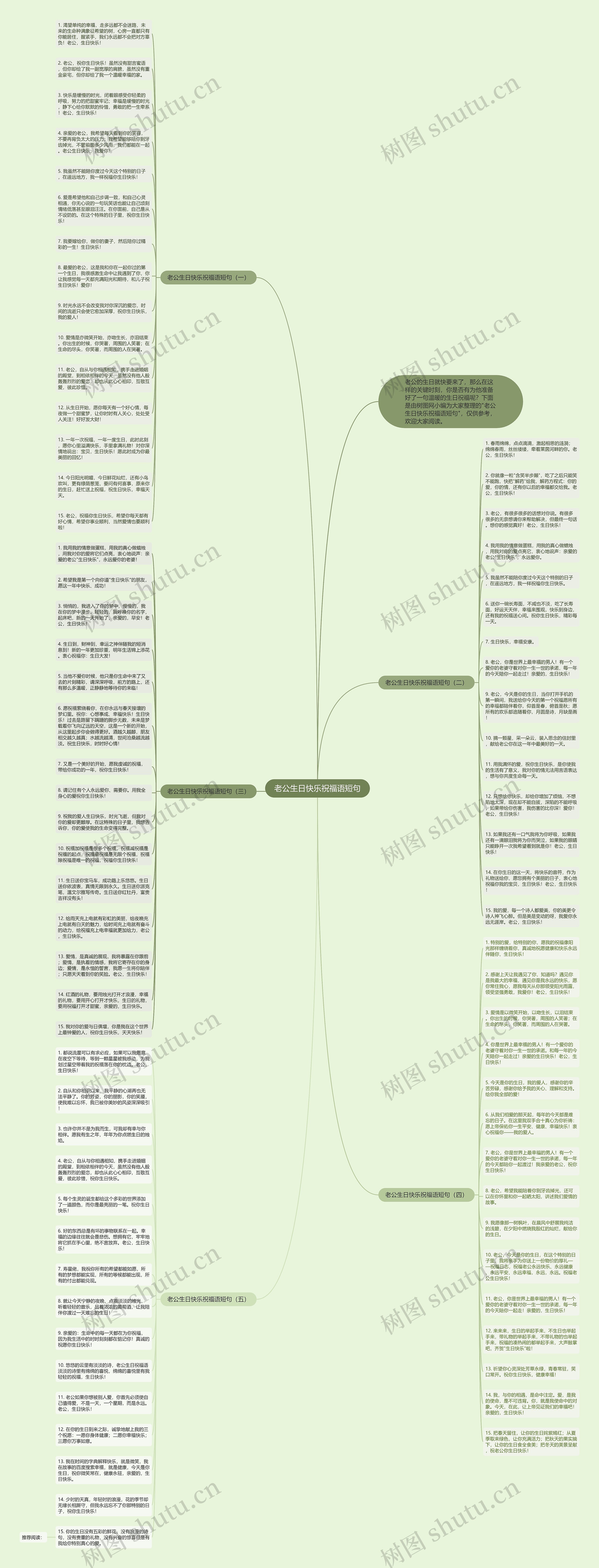 老公生日快乐祝福语短句思维导图
