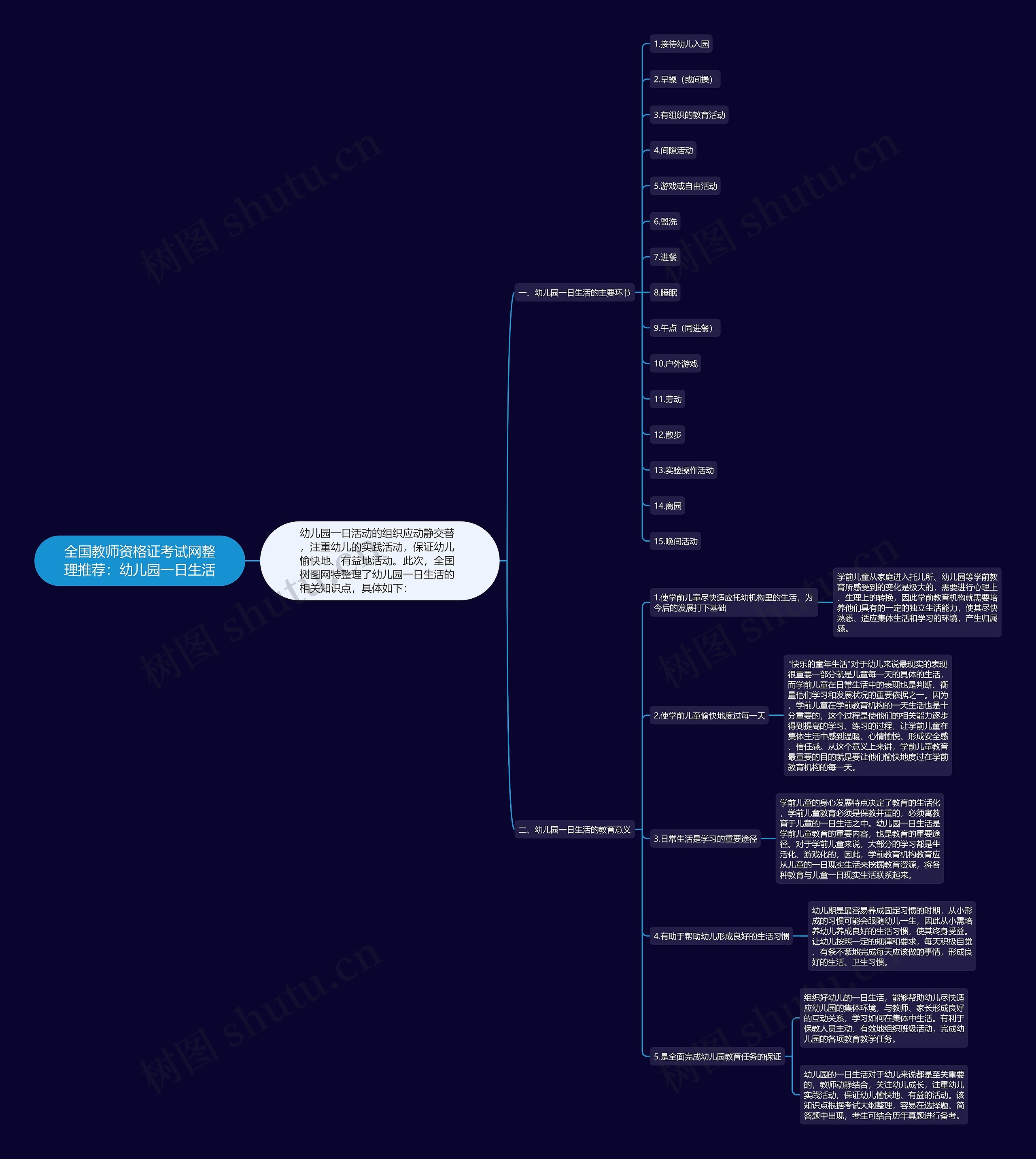 全国教师资格证考试网整理推荐：幼儿园一日生活思维导图