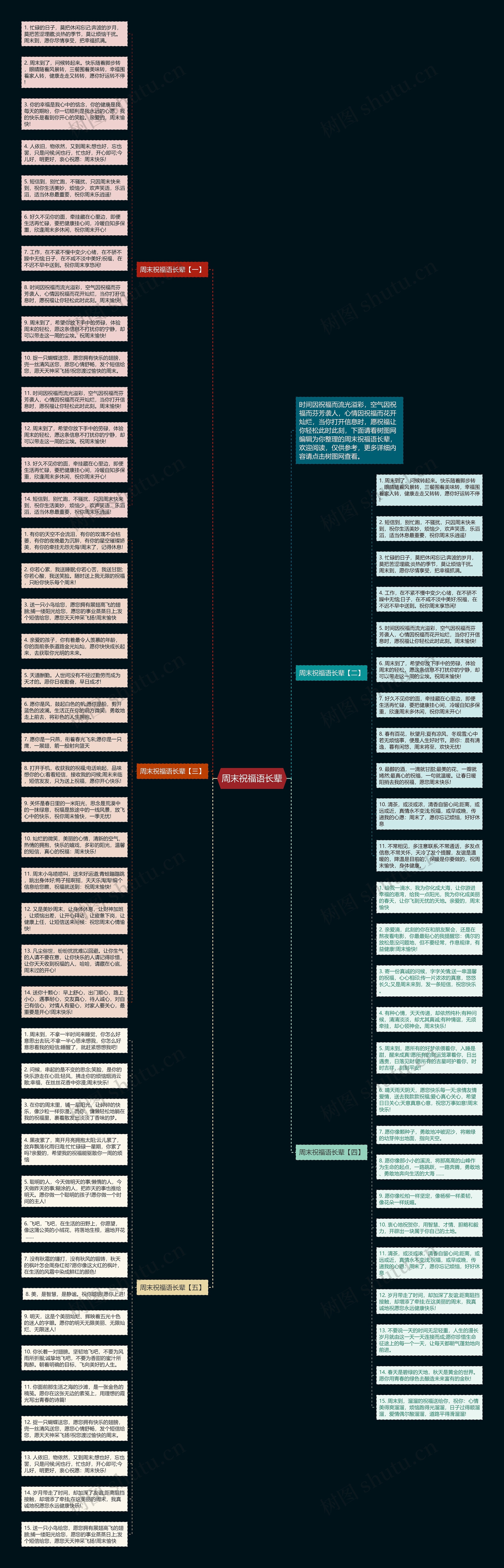 周末祝福语长辈思维导图