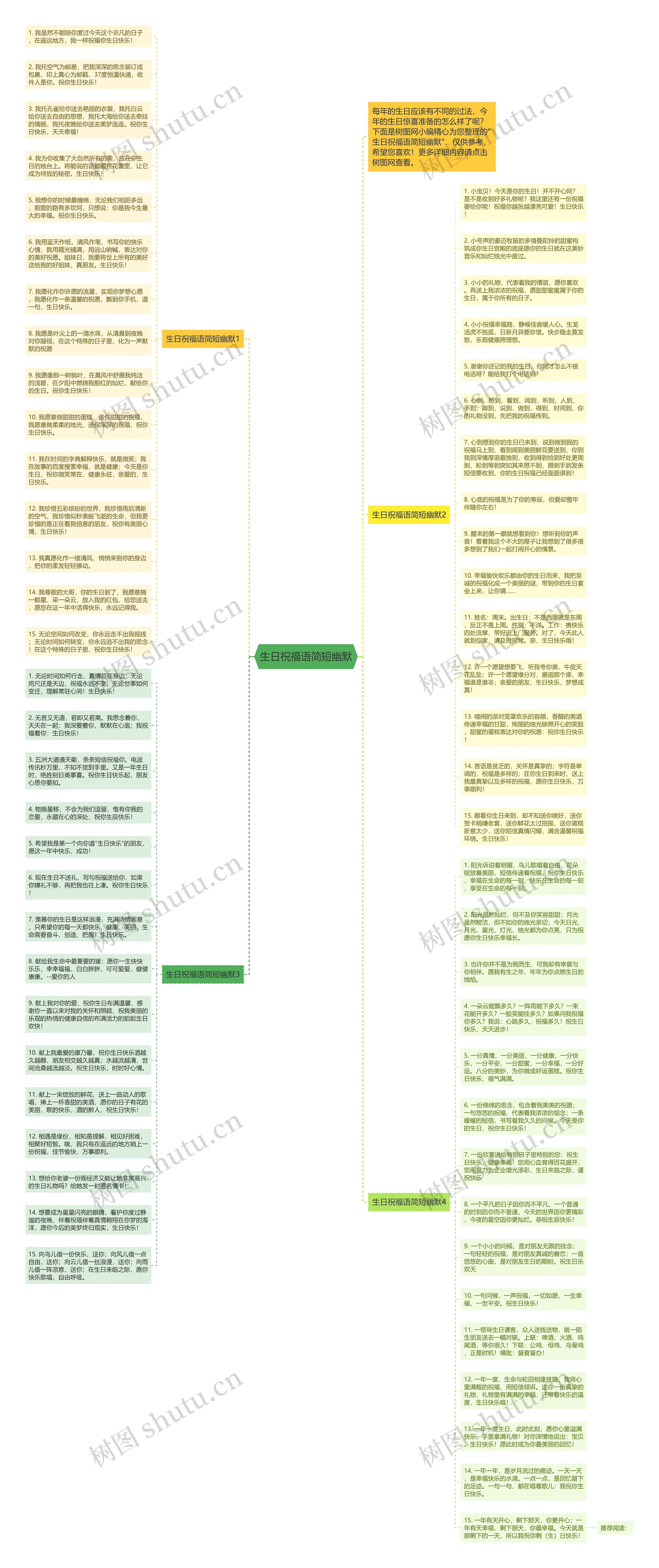 生日祝福语简短幽默思维导图