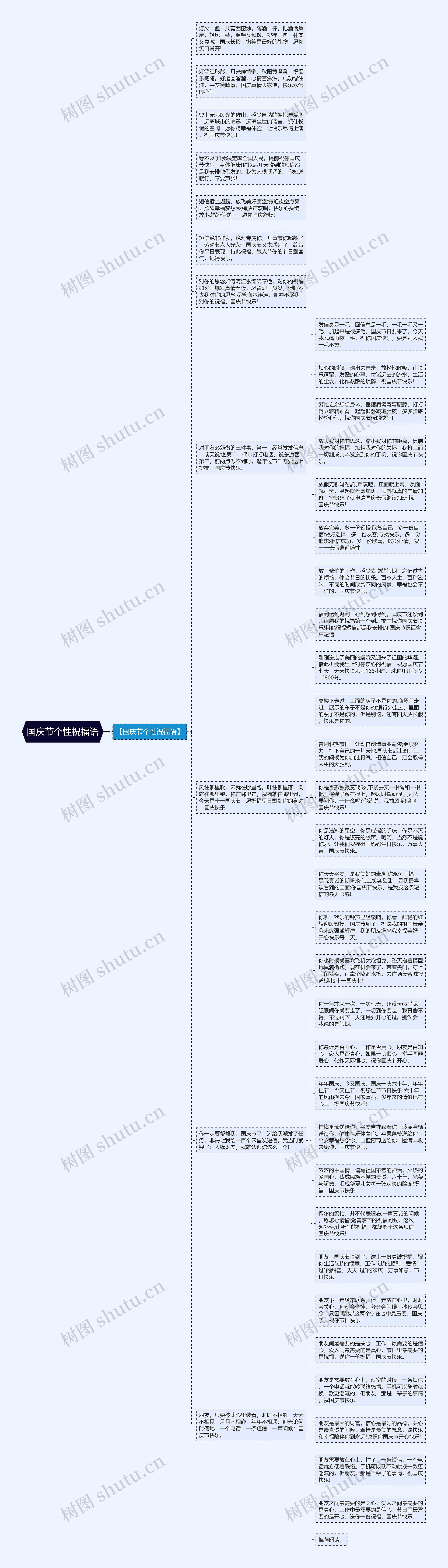 国庆节个性祝福语思维导图