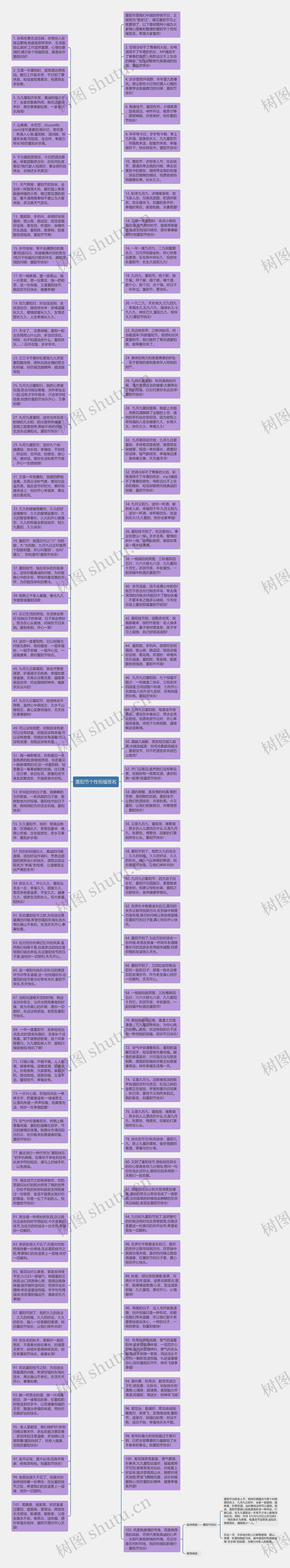 重阳节个性祝福签名思维导图高清图 重阳节个性祝福签名思维导图