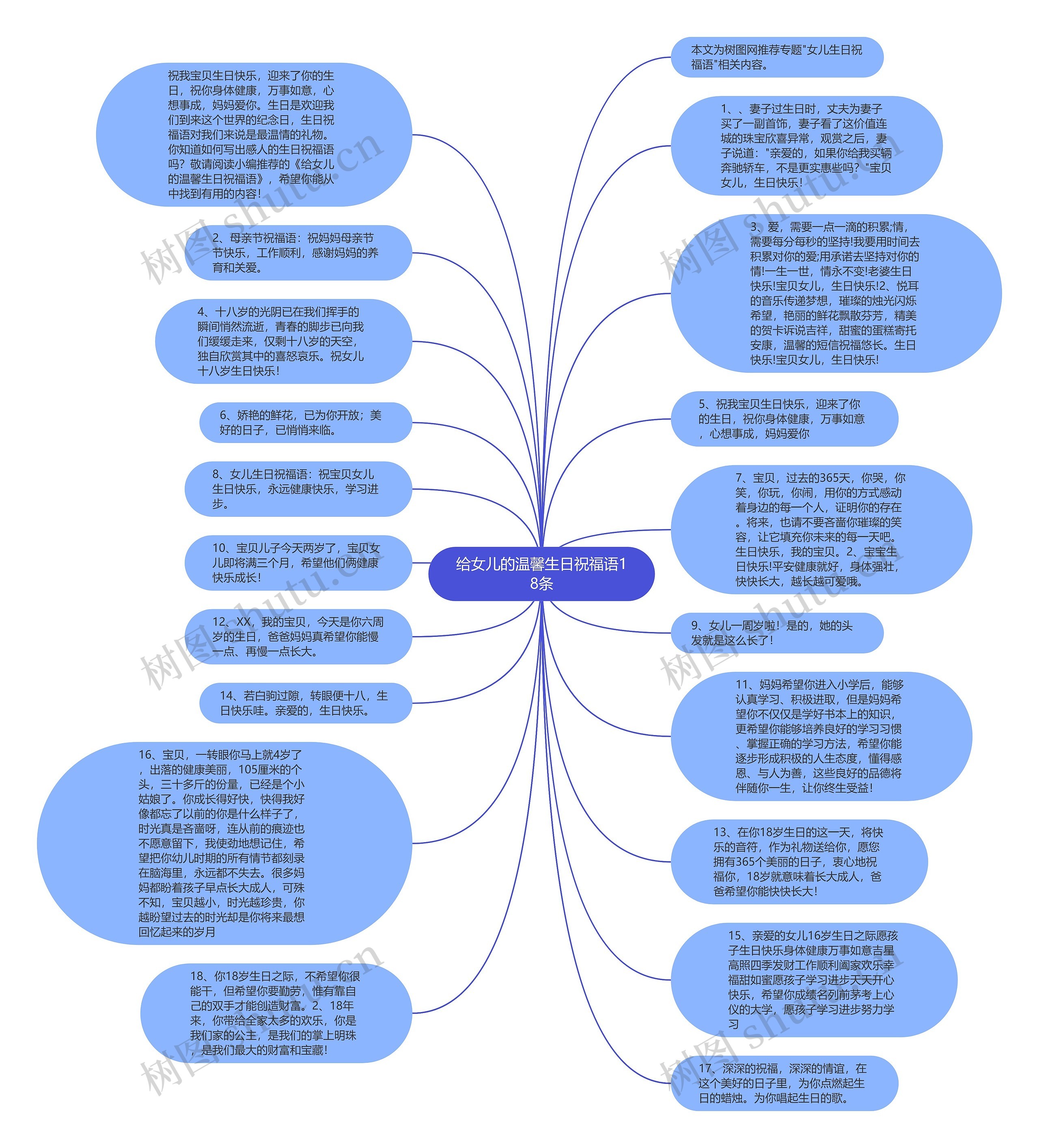 给女儿的温馨生日祝福语18条思维导图