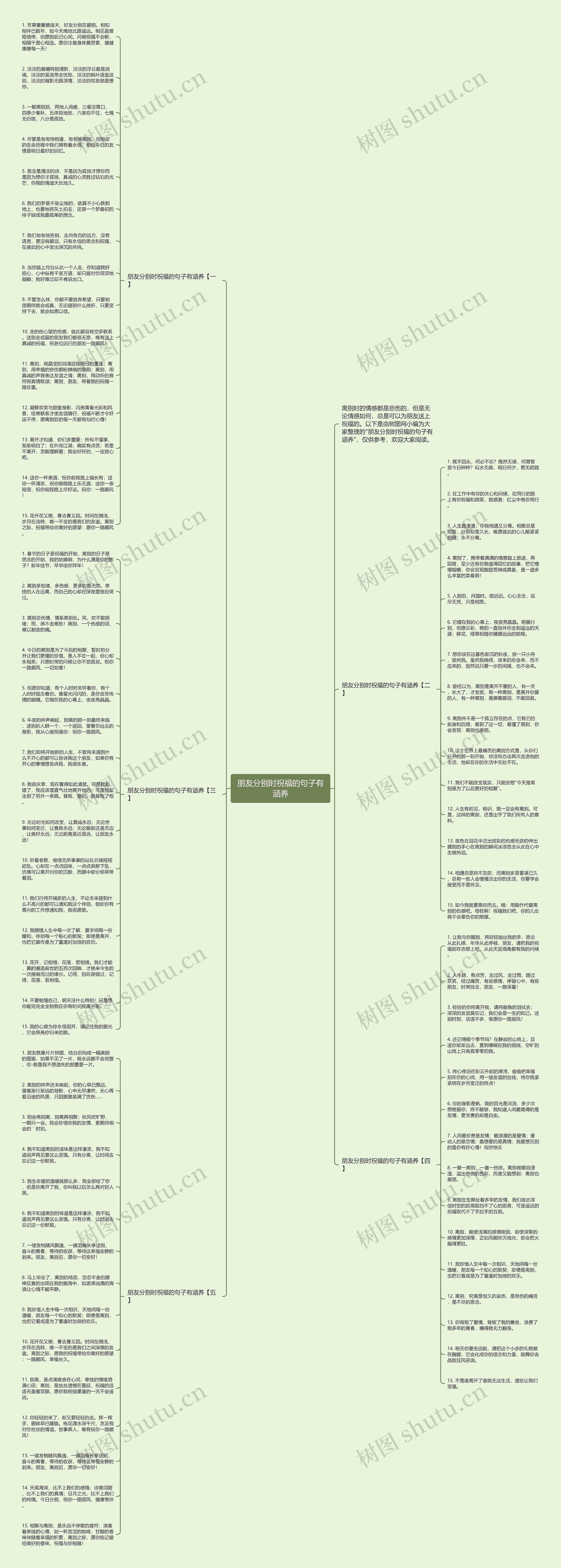 朋友分别时祝福的句子有涵养思维导图