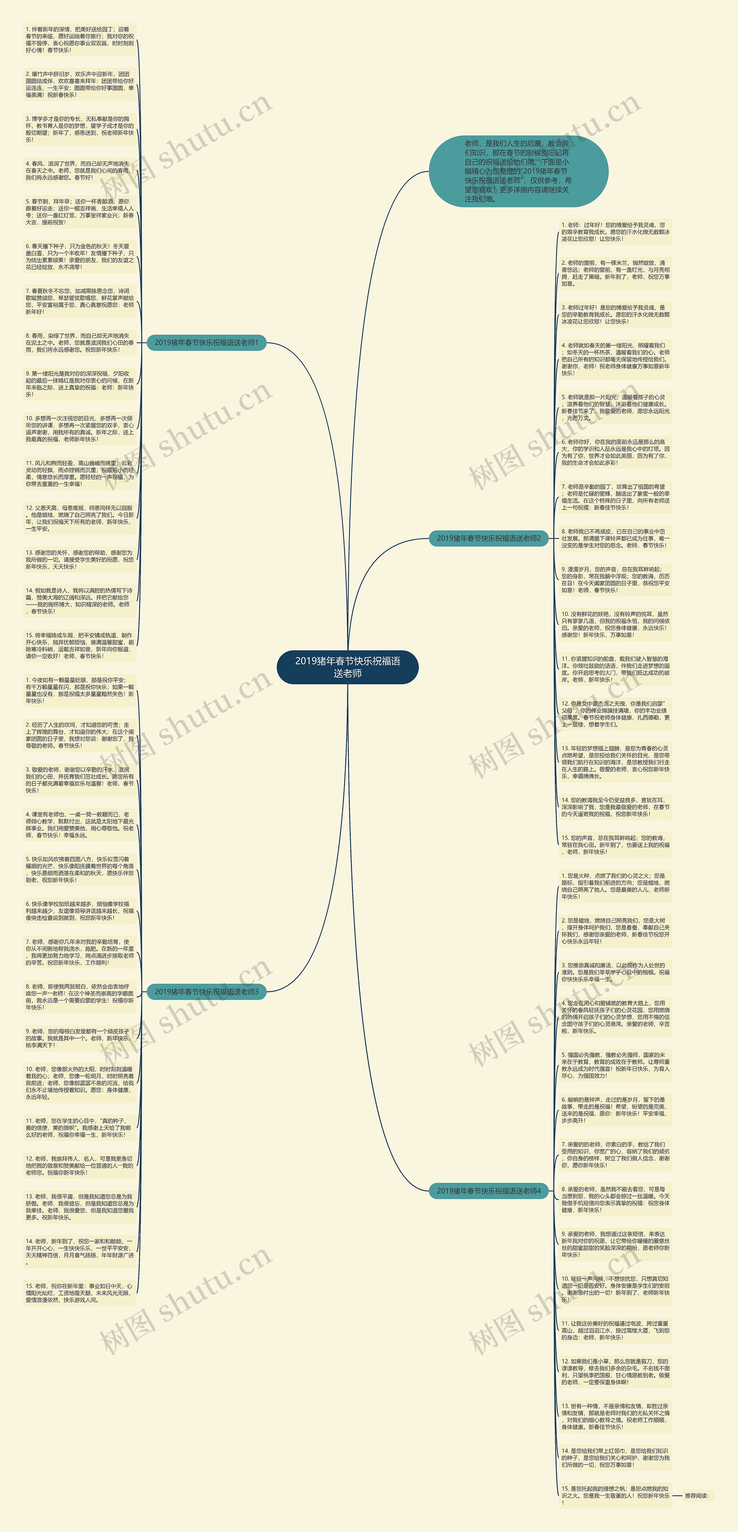 2019猪年春节快乐祝福语送老师思维导图
