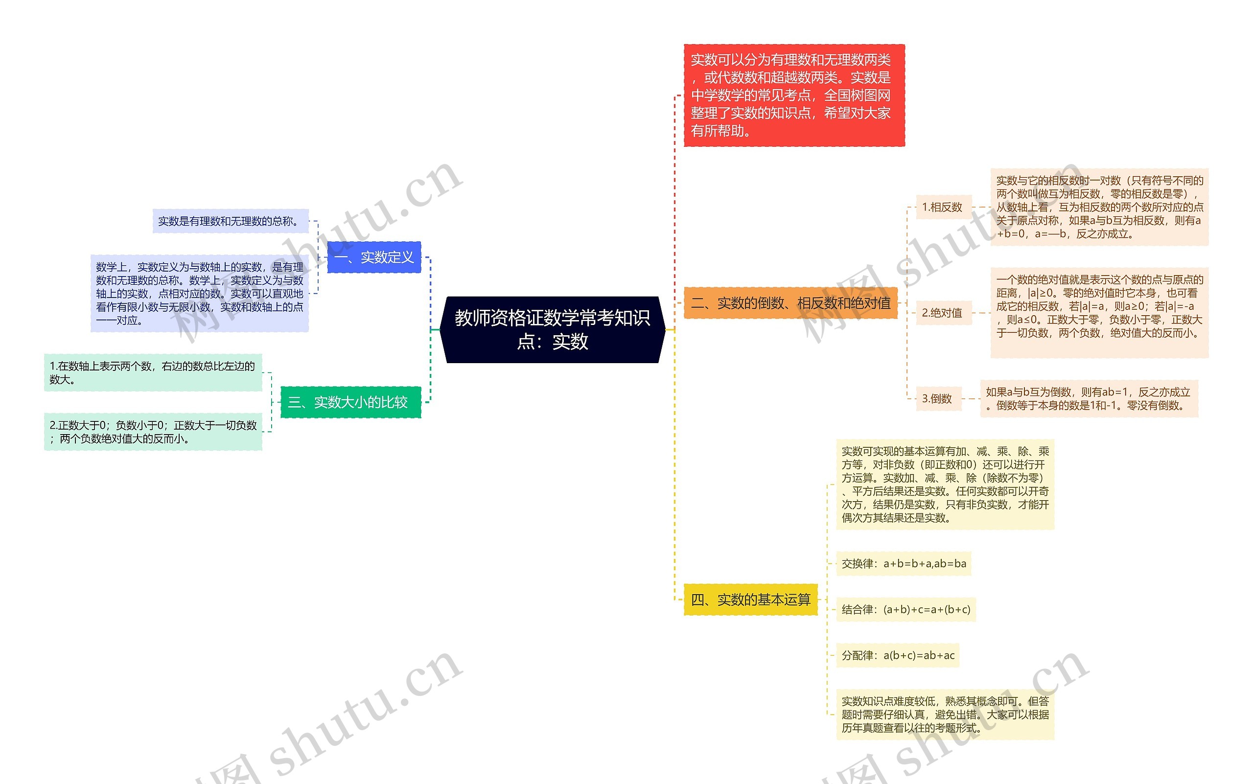 教师资格证数学常考知识点：实数