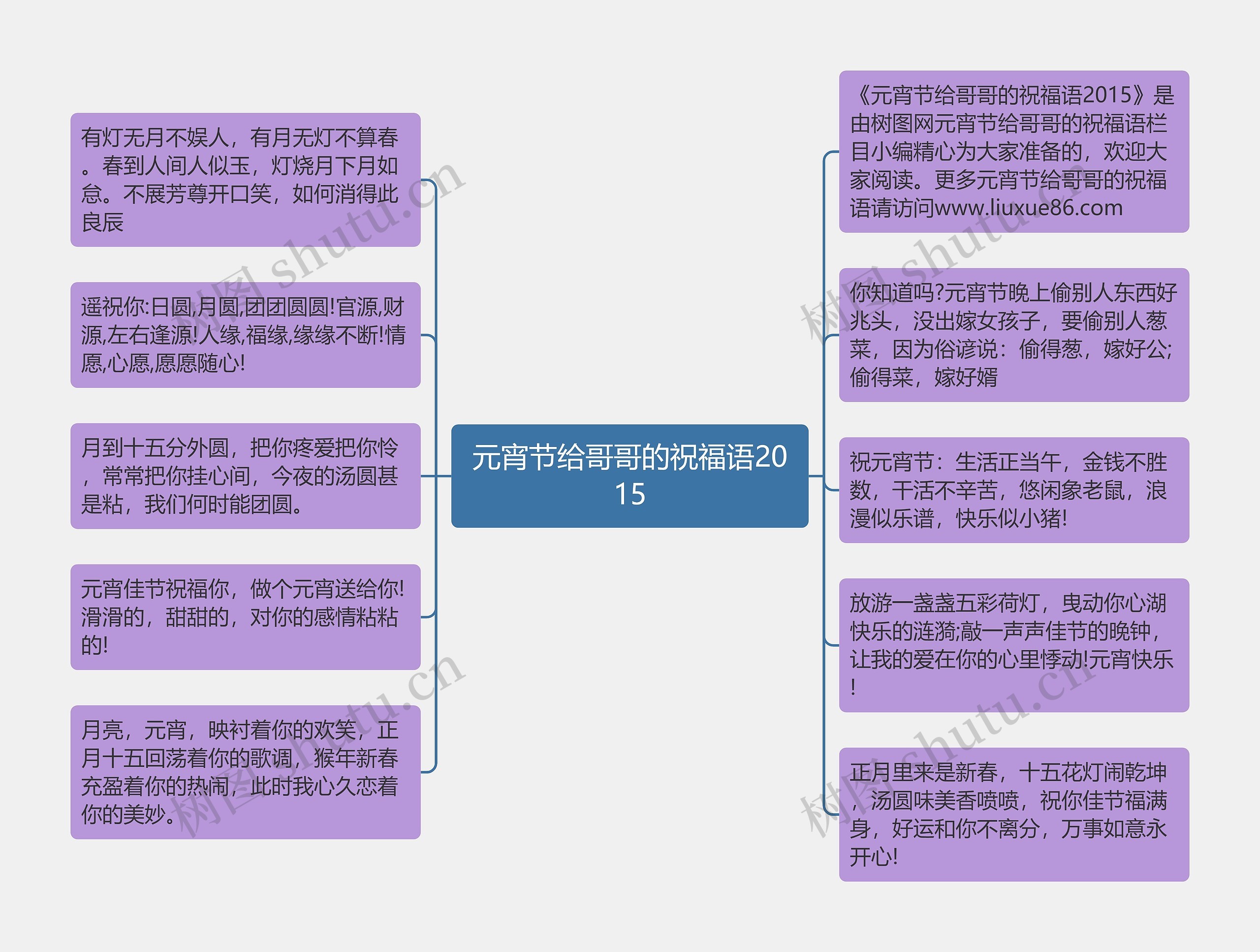 元宵节给哥哥的祝福语2015思维导图