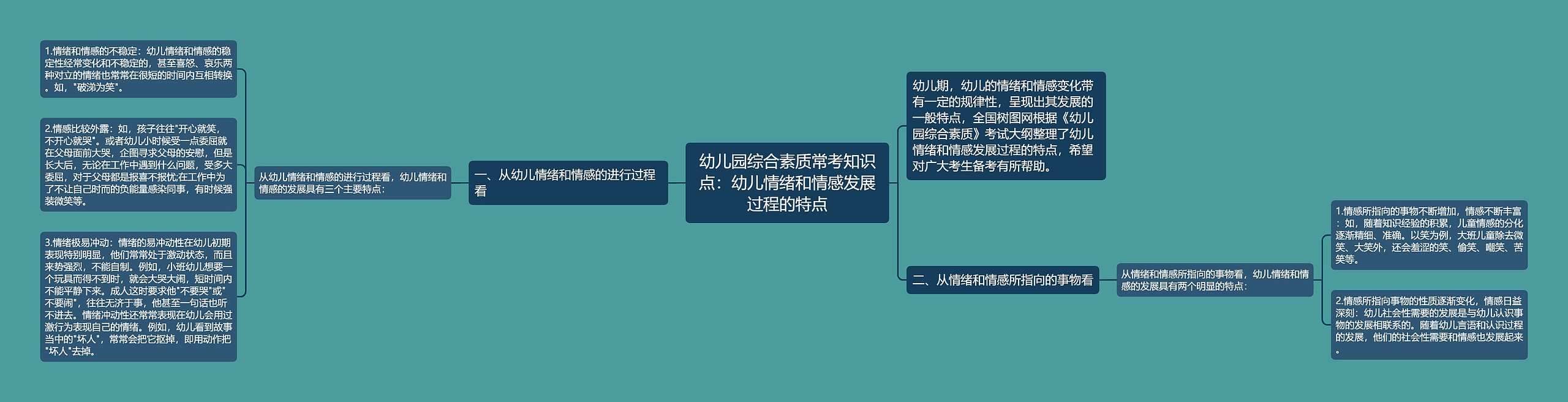 幼儿园综合素质常考知识点：幼儿情绪和情感发展过程的特点思维导图