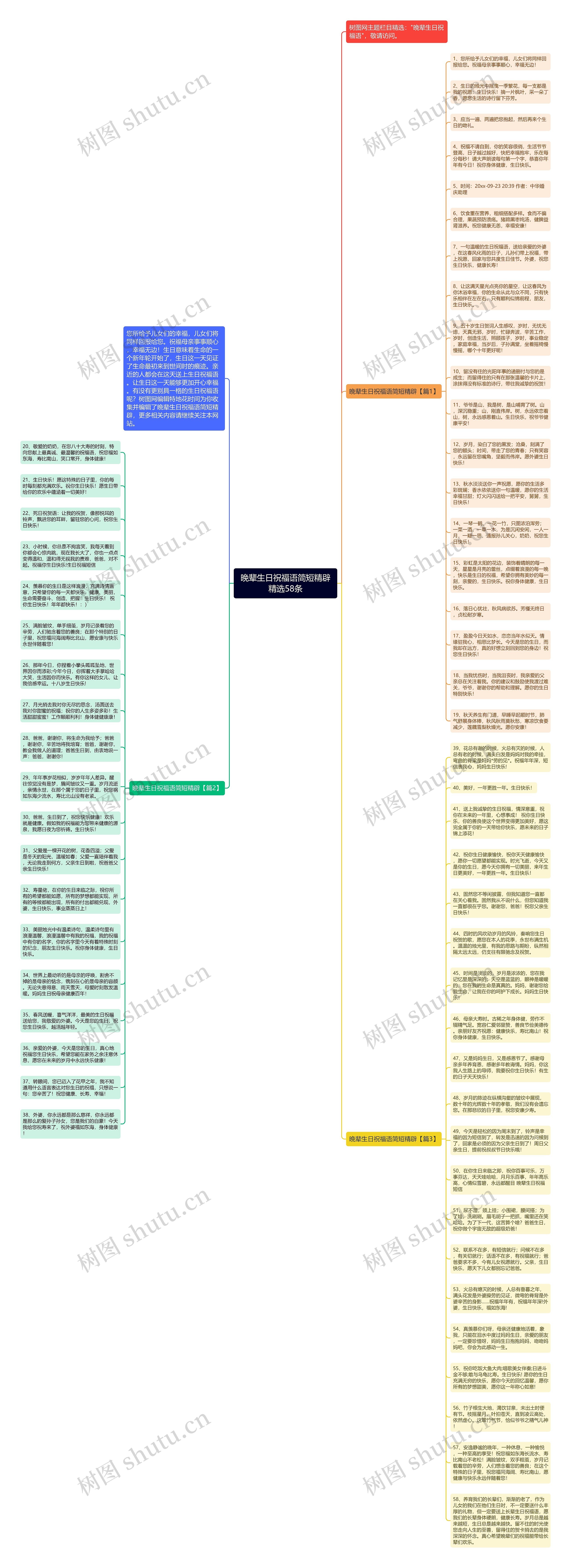 晚辈生日祝福语简短精辟精选58条思维导图