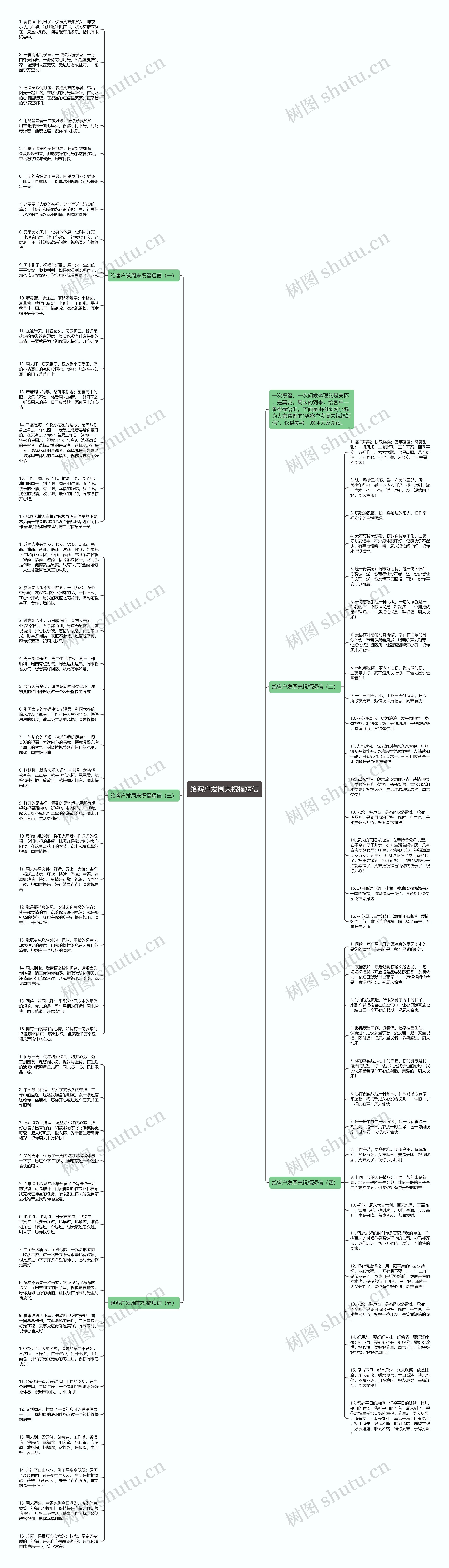 给客户发周末祝福短信思维导图