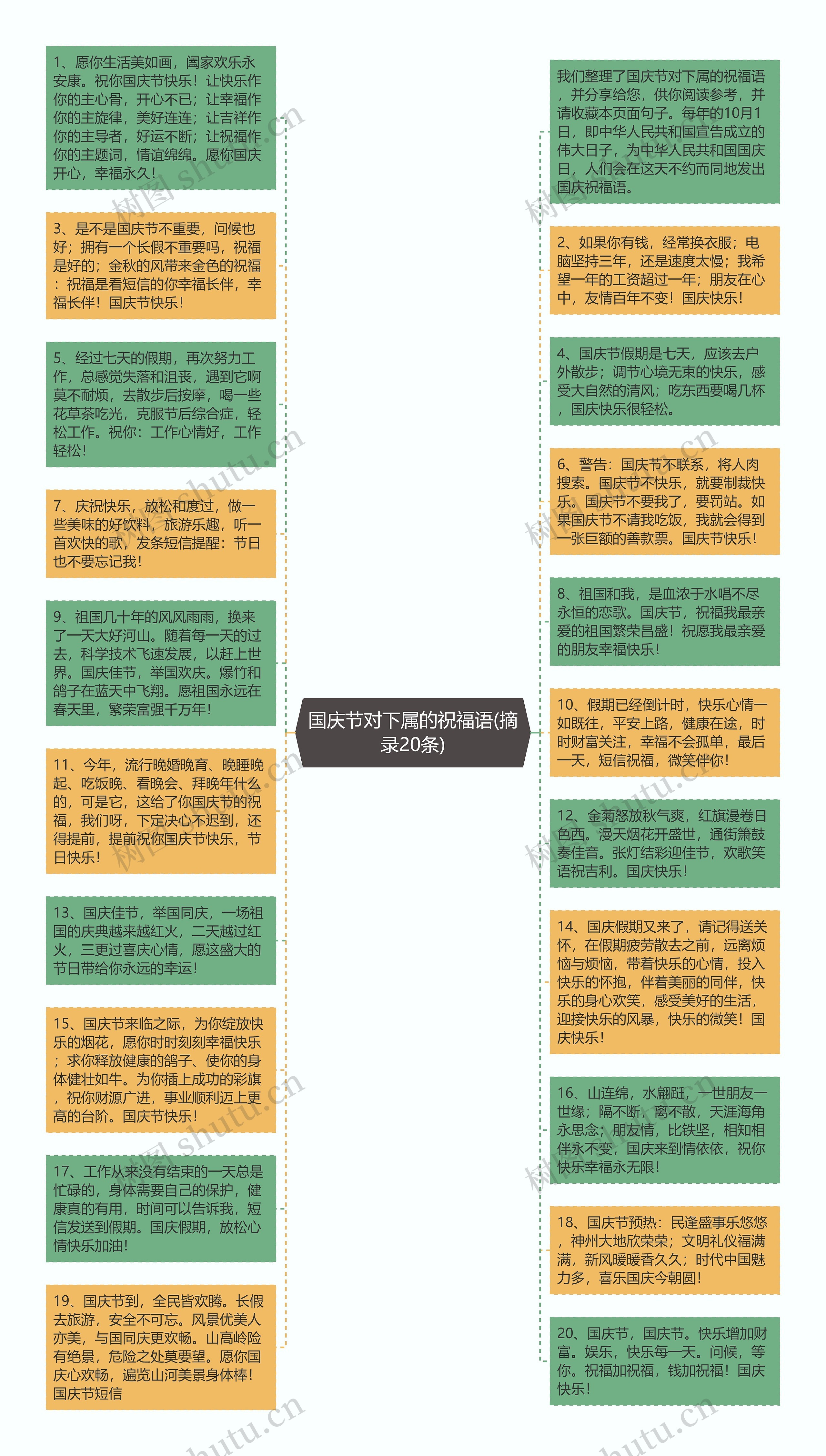 国庆节对下属的祝福语(摘录20条)思维导图