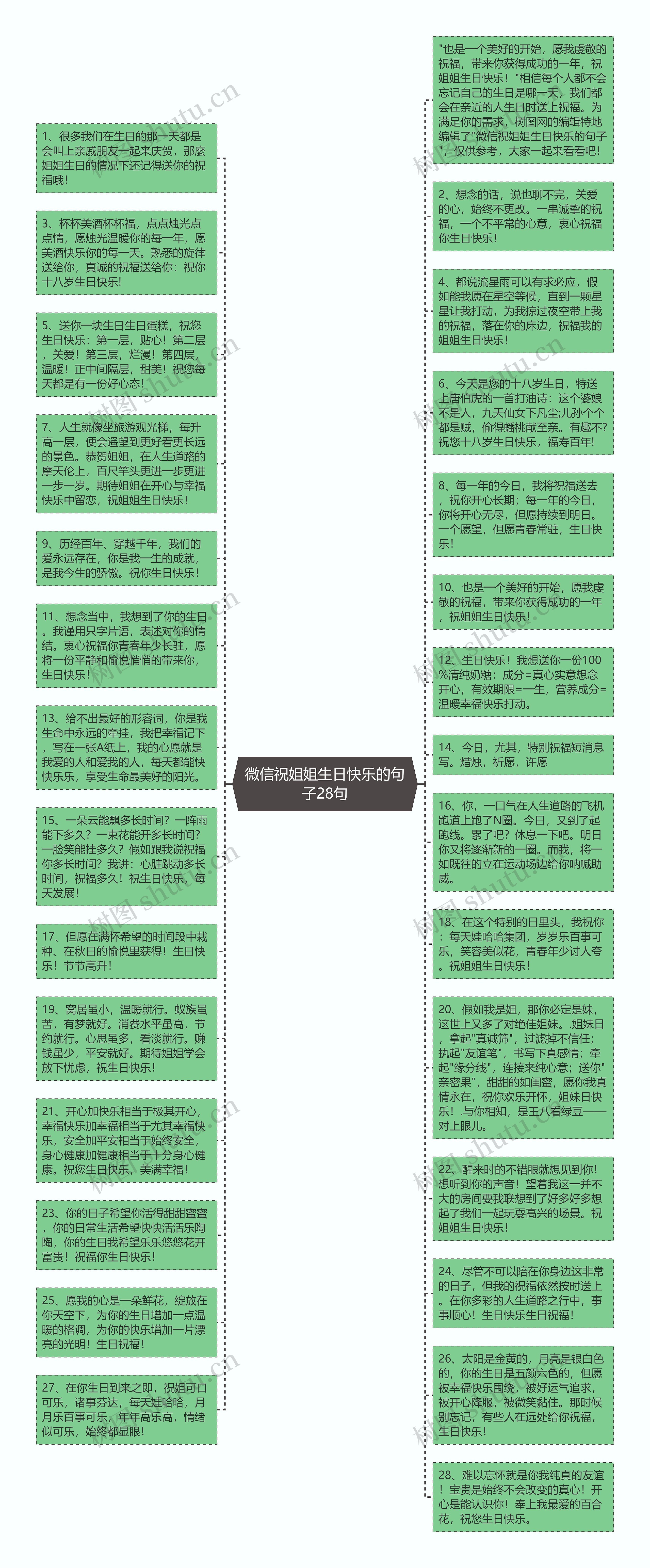 微信祝姐姐生日快乐的句子28句思维导图