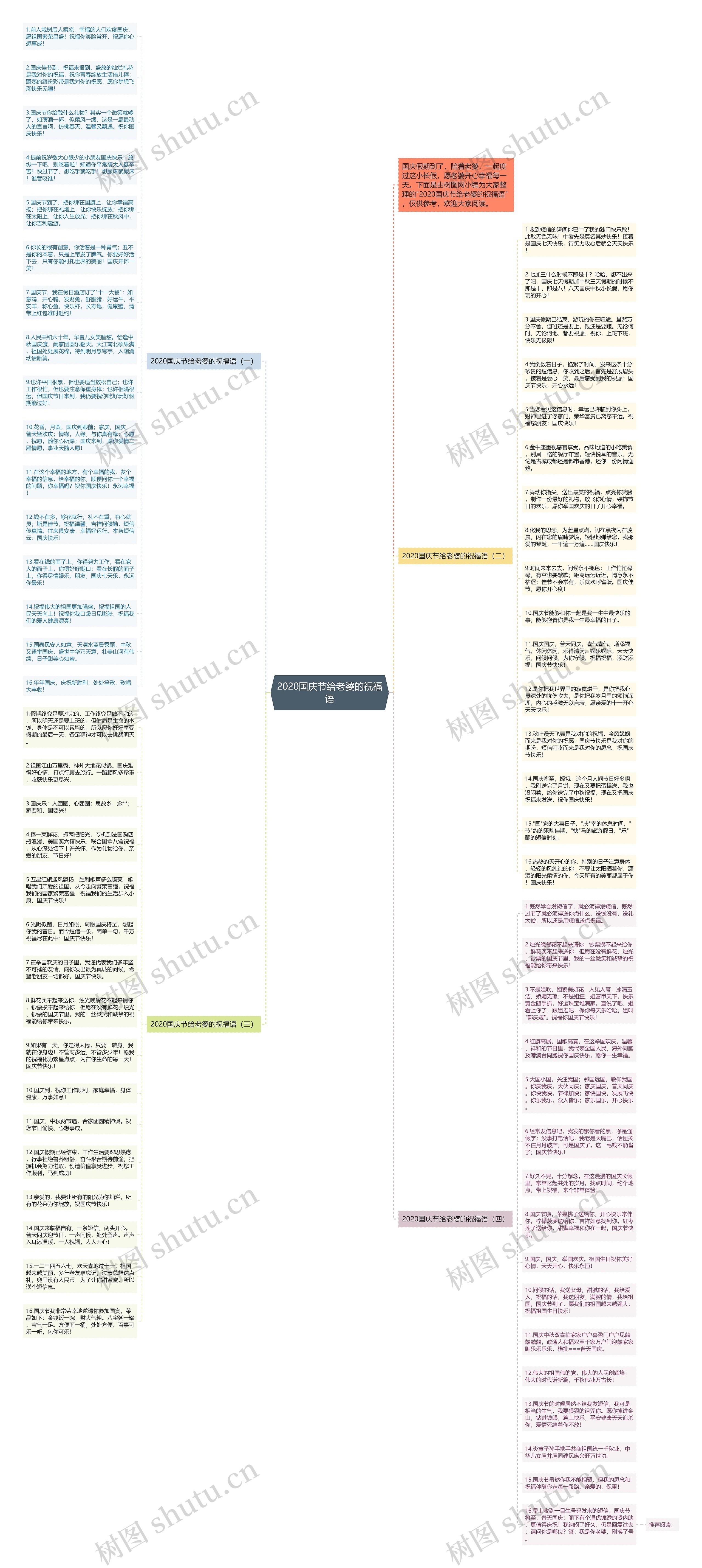 2020国庆节给老婆的祝福语思维导图