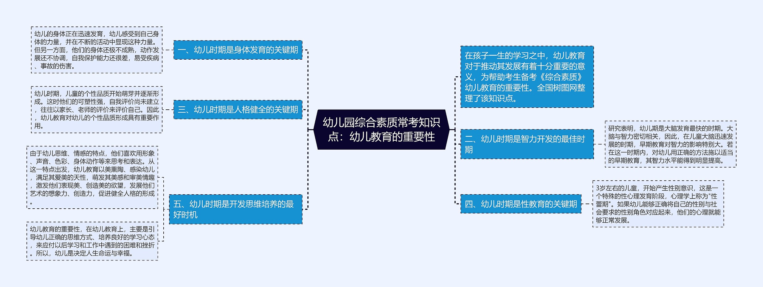 幼儿园综合素质常考知识点：幼儿教育的重要性