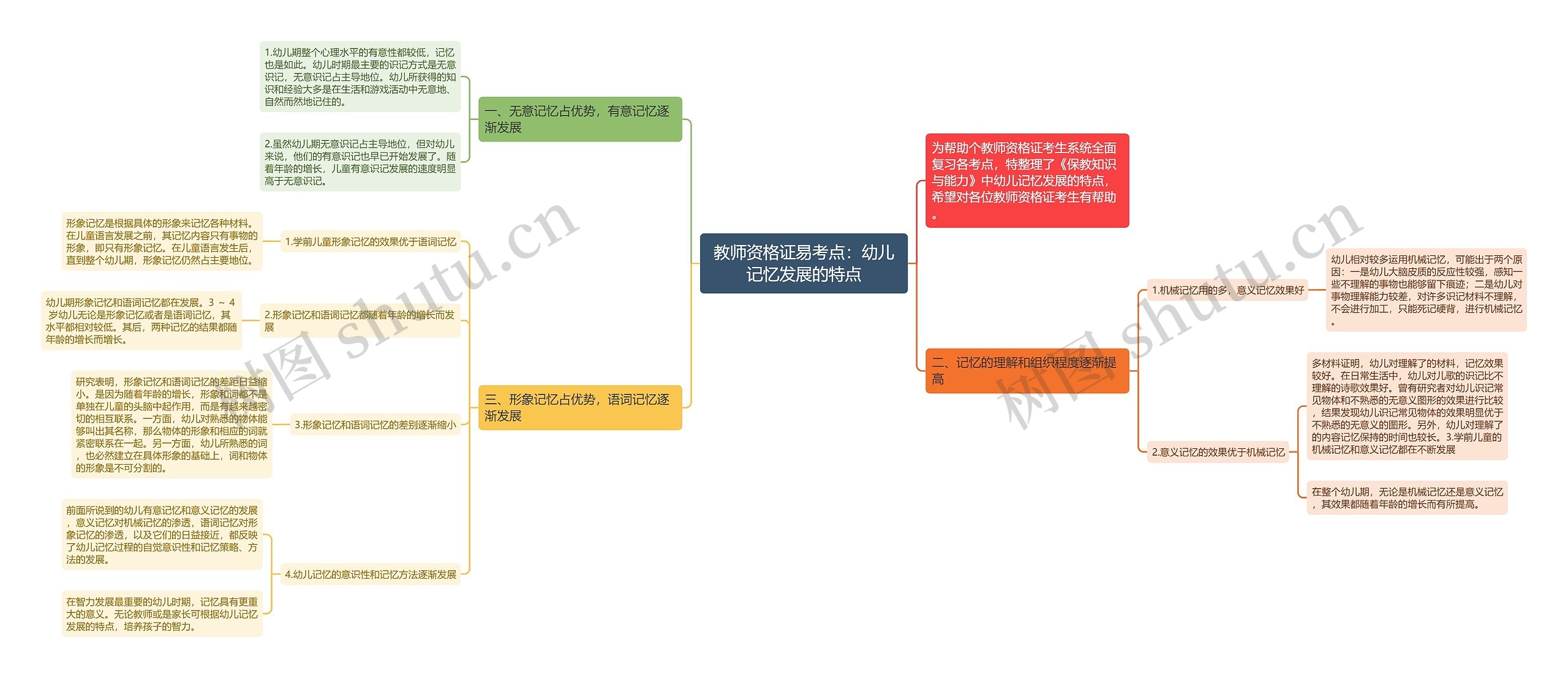 教师资格证易考点：幼儿记忆发展的特点思维导图