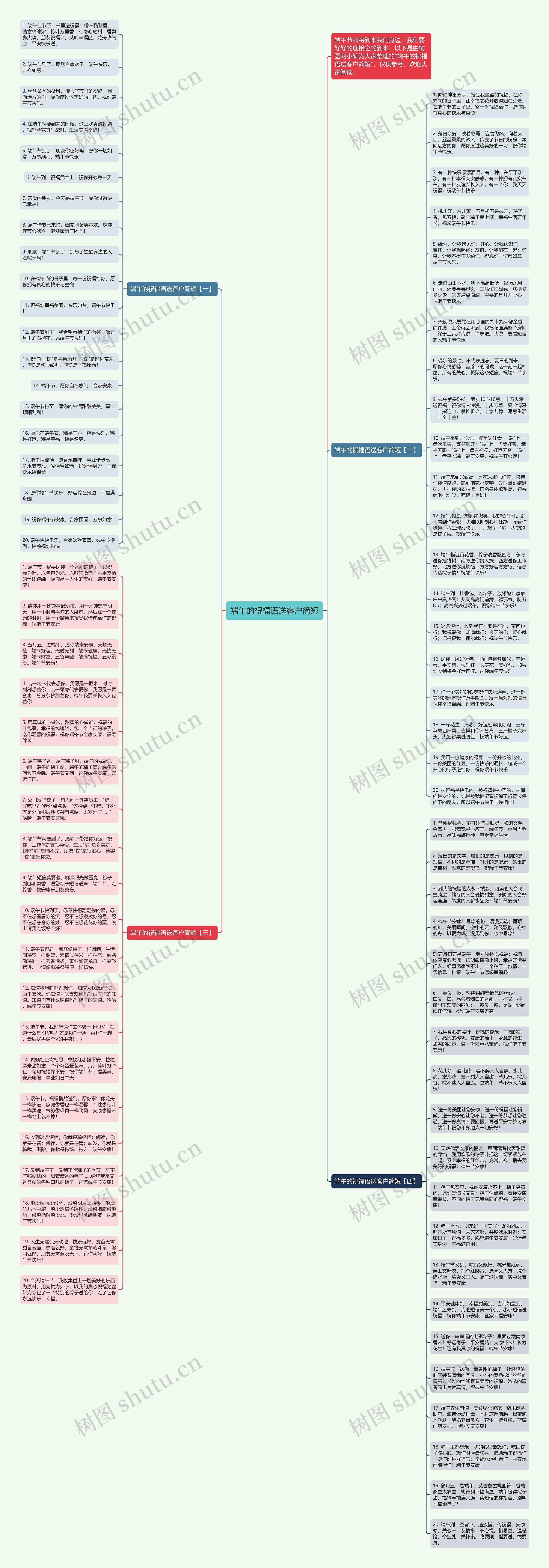端午的祝福语送客户简短思维导图