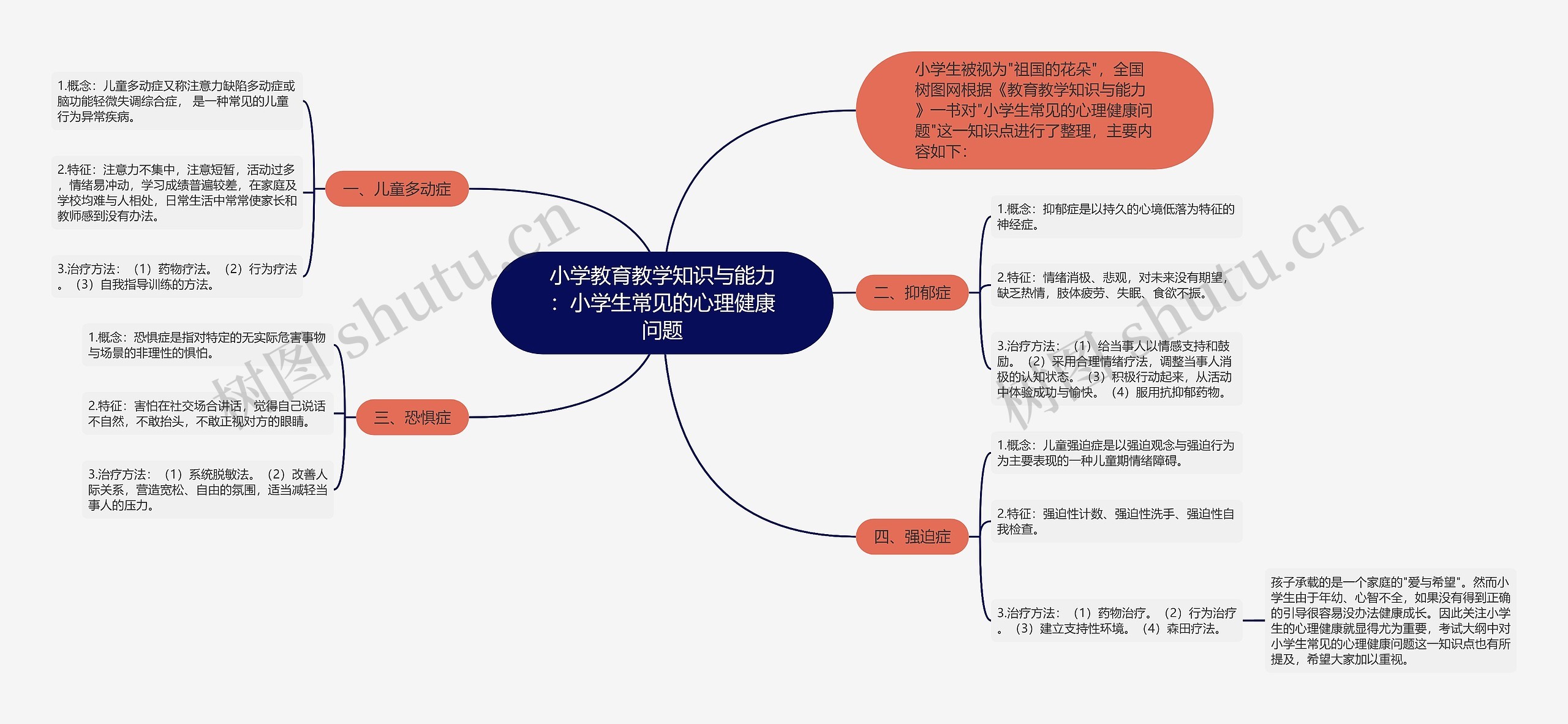 小学教育教学知识与能力：小学生常见的心理健康问题