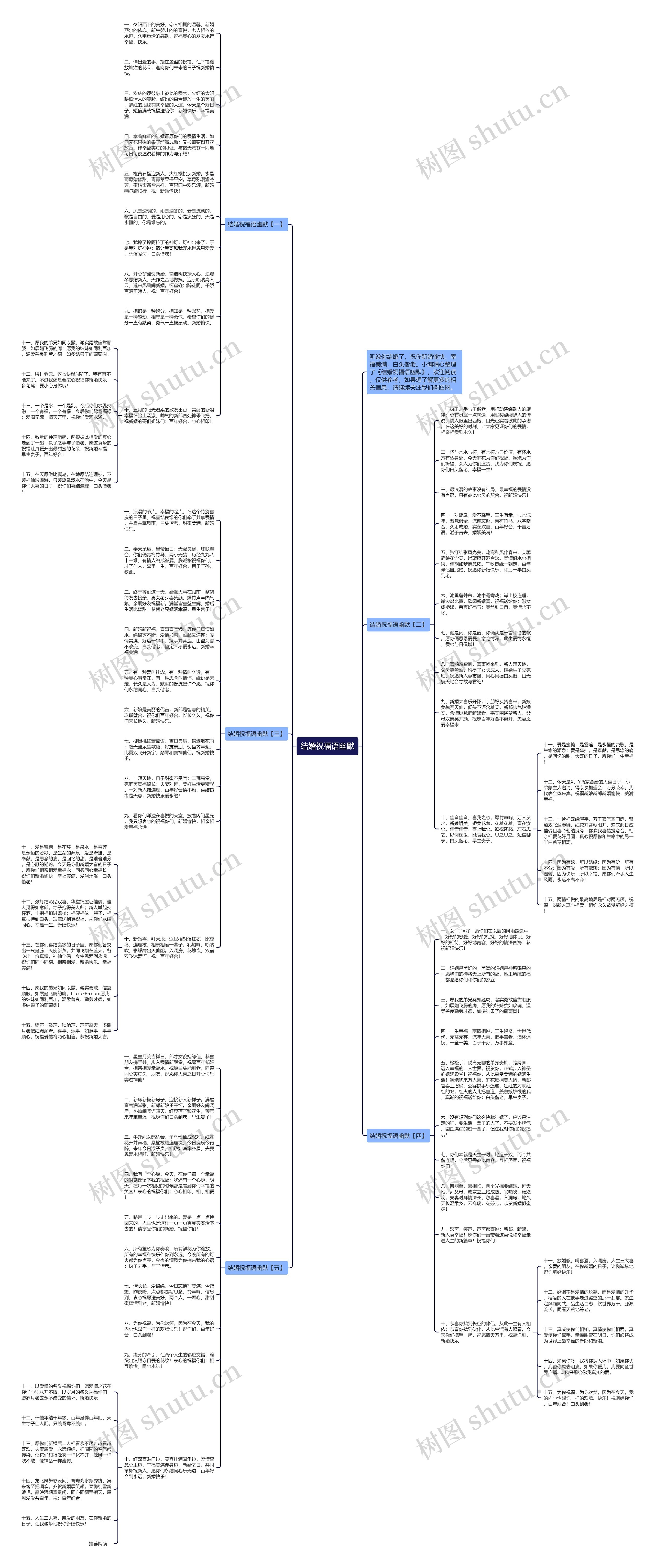 结婚祝福语幽默思维导图