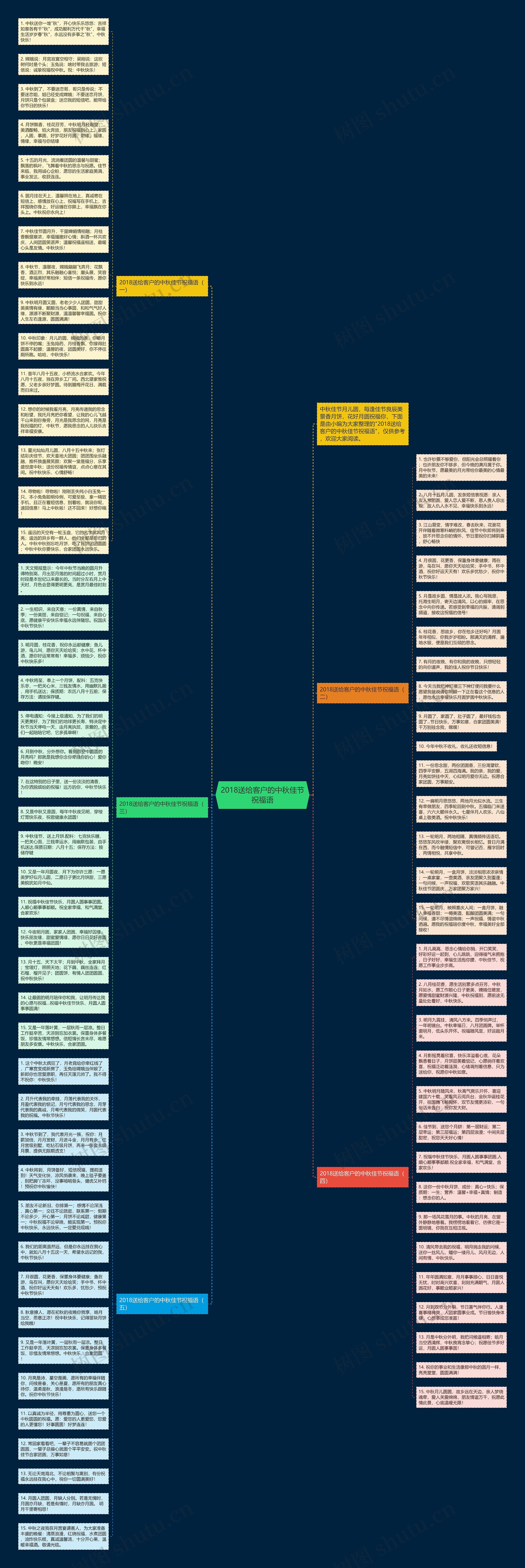 2018送给客户的中秋佳节祝福语思维导图
