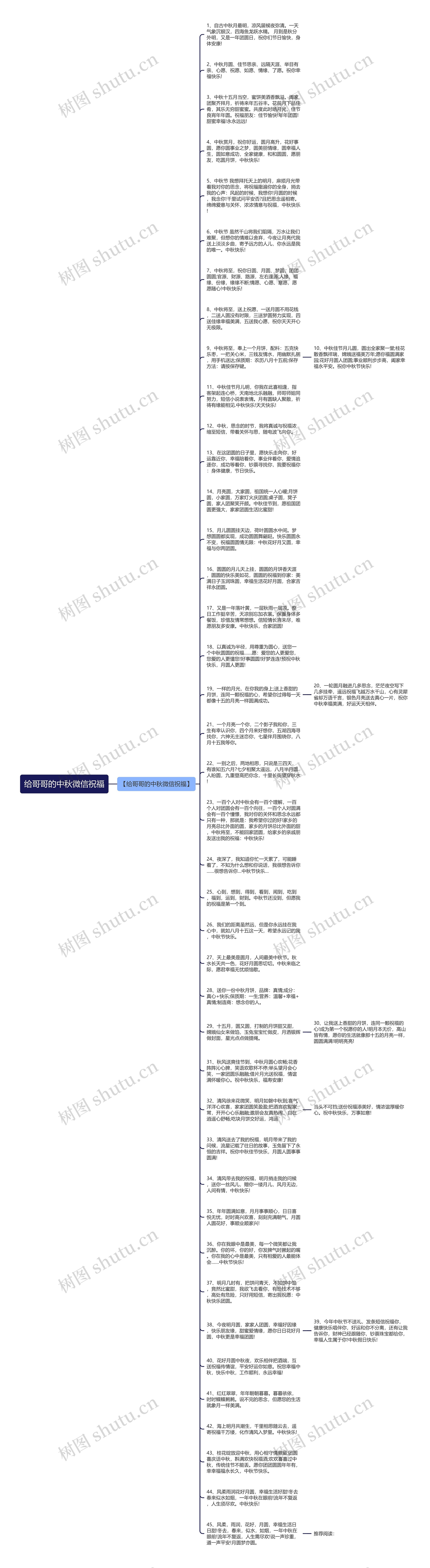 给哥哥的中秋微信祝福思维导图
