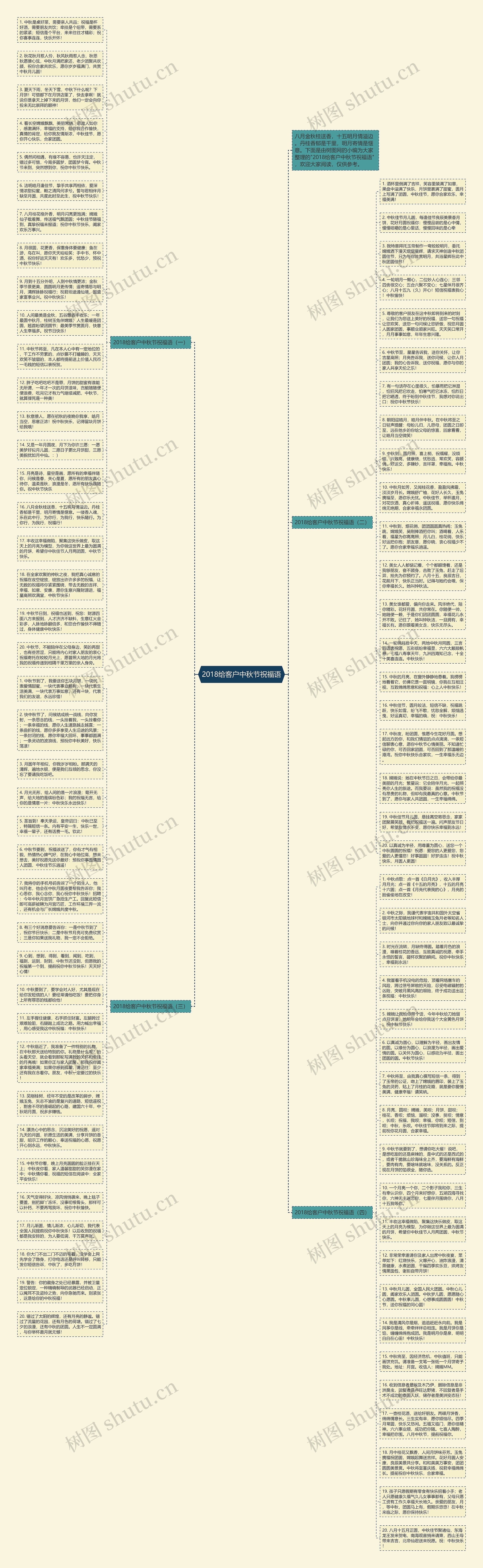 2018给客户中秋节祝福语思维导图