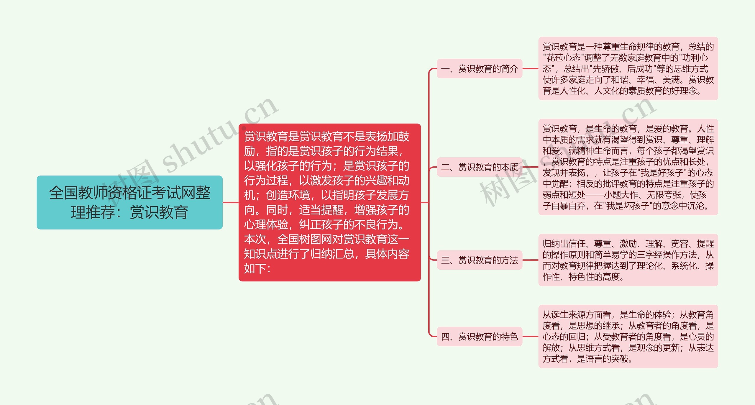 全国教师资格证考试网整理推荐：赏识教育