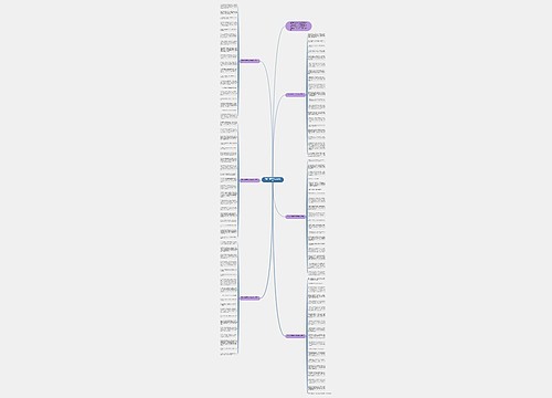 母亲节祝福语大全经典暖心思维导图