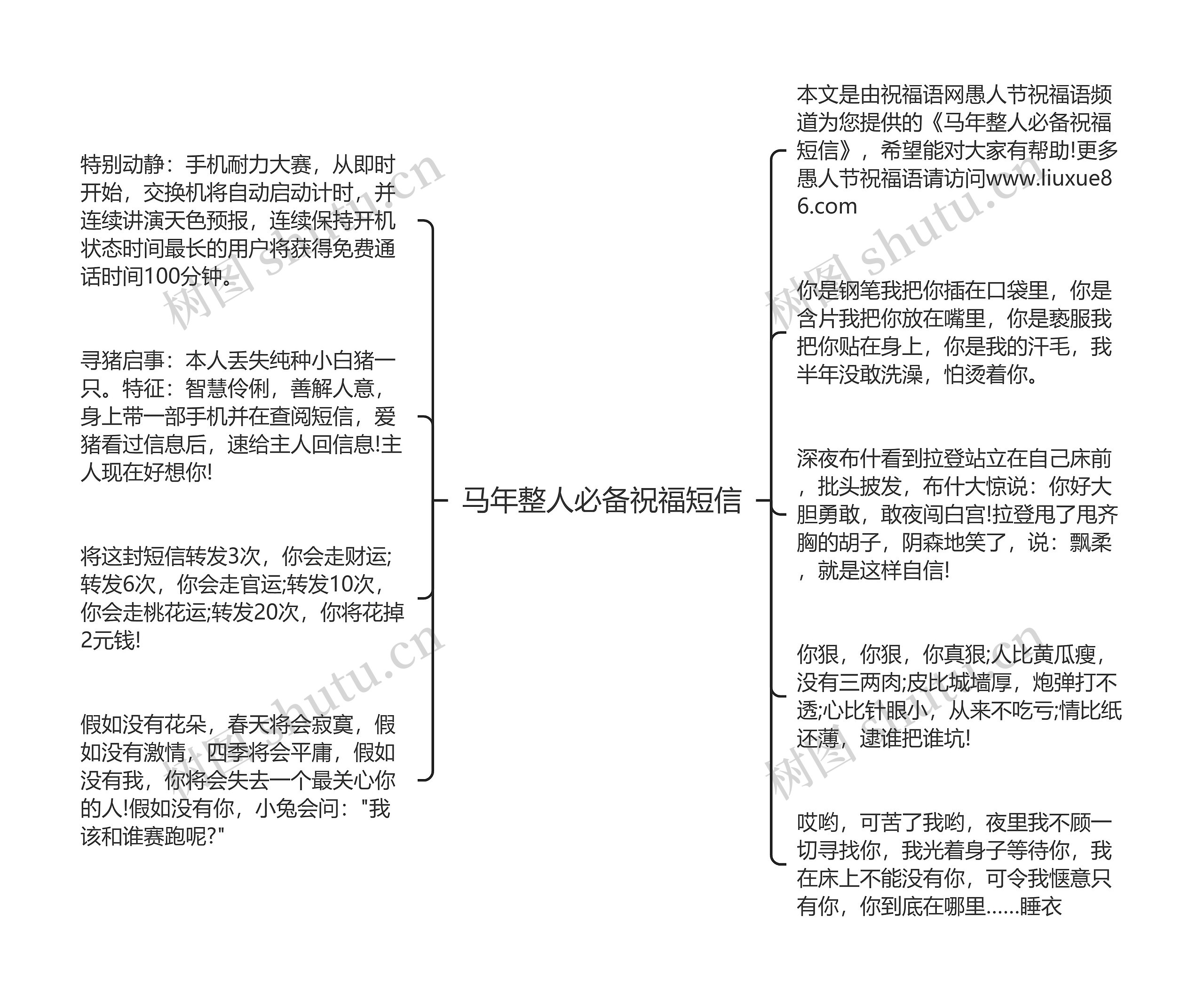 马年整人必备祝福短信思维导图