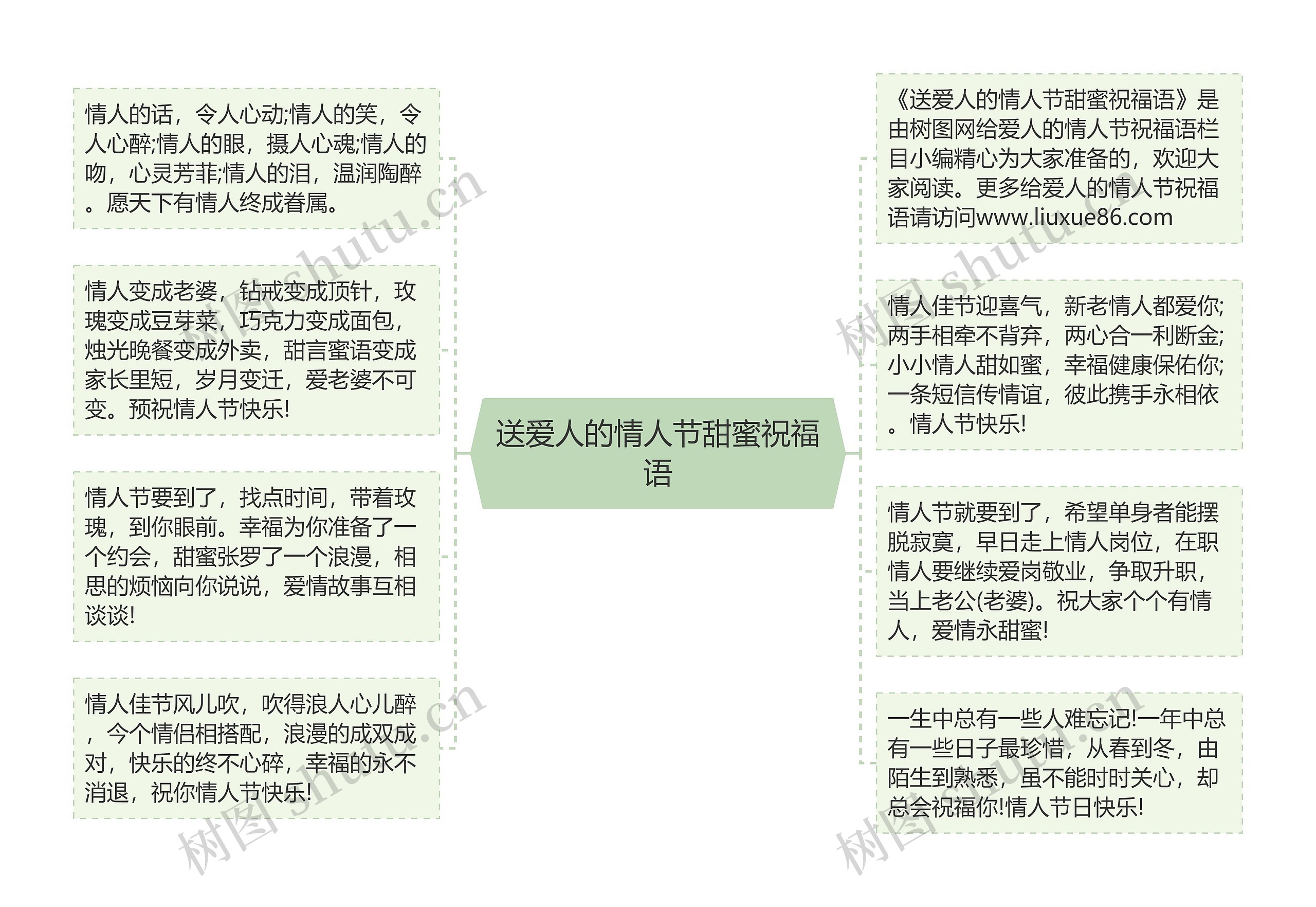 送爱人的情人节甜蜜祝福语思维导图