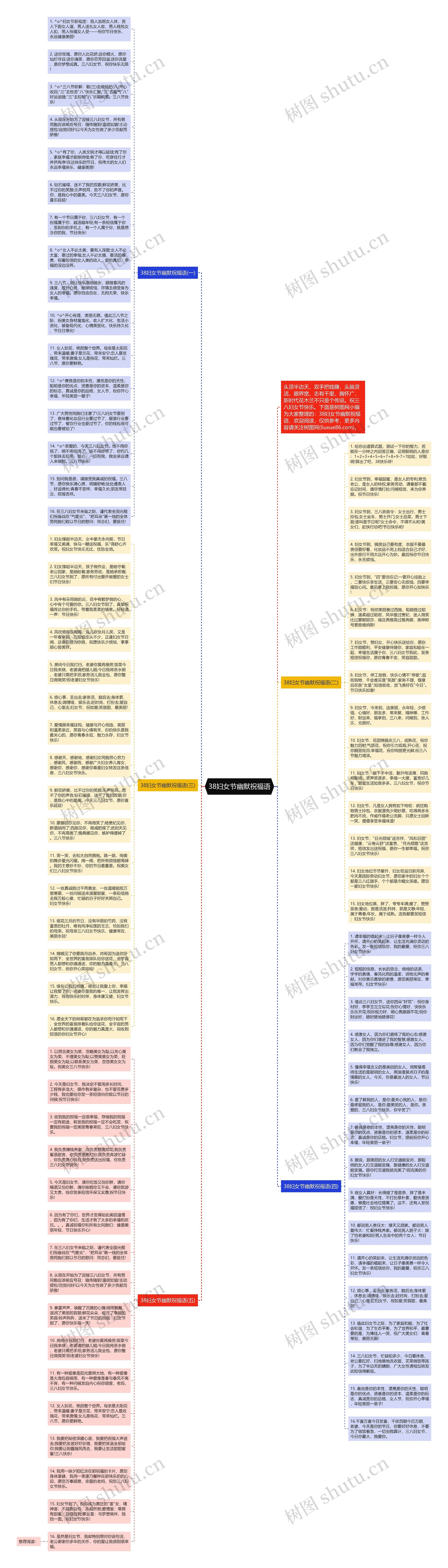 38妇女节幽默祝福语思维导图