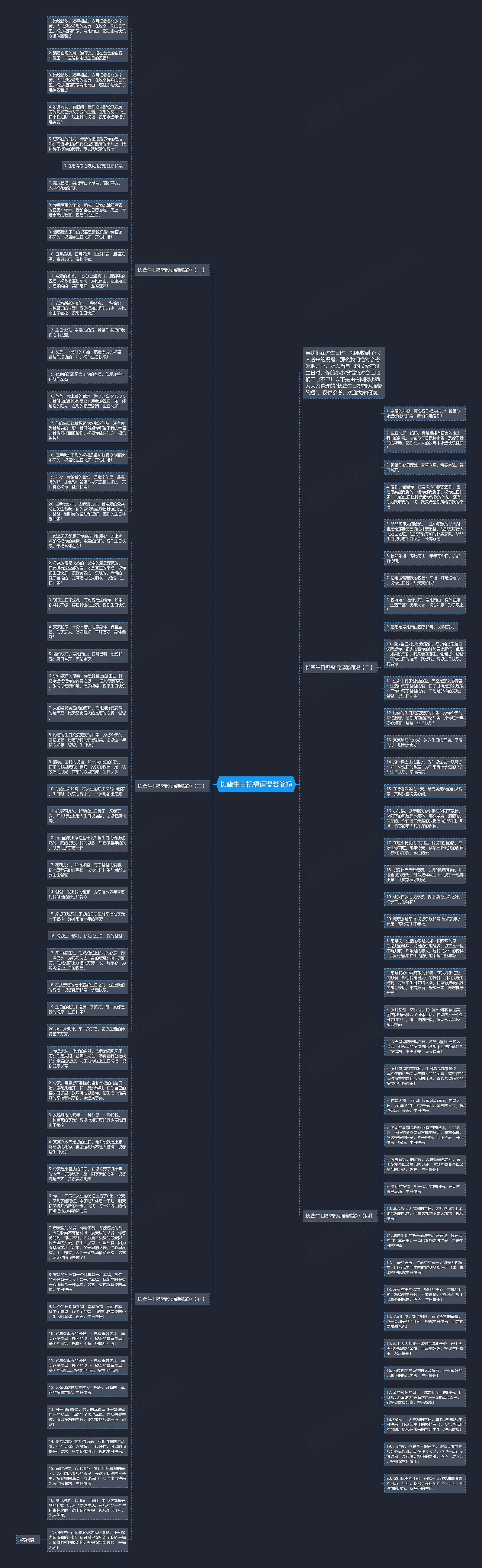 长辈生日祝福语温馨简短思维导图