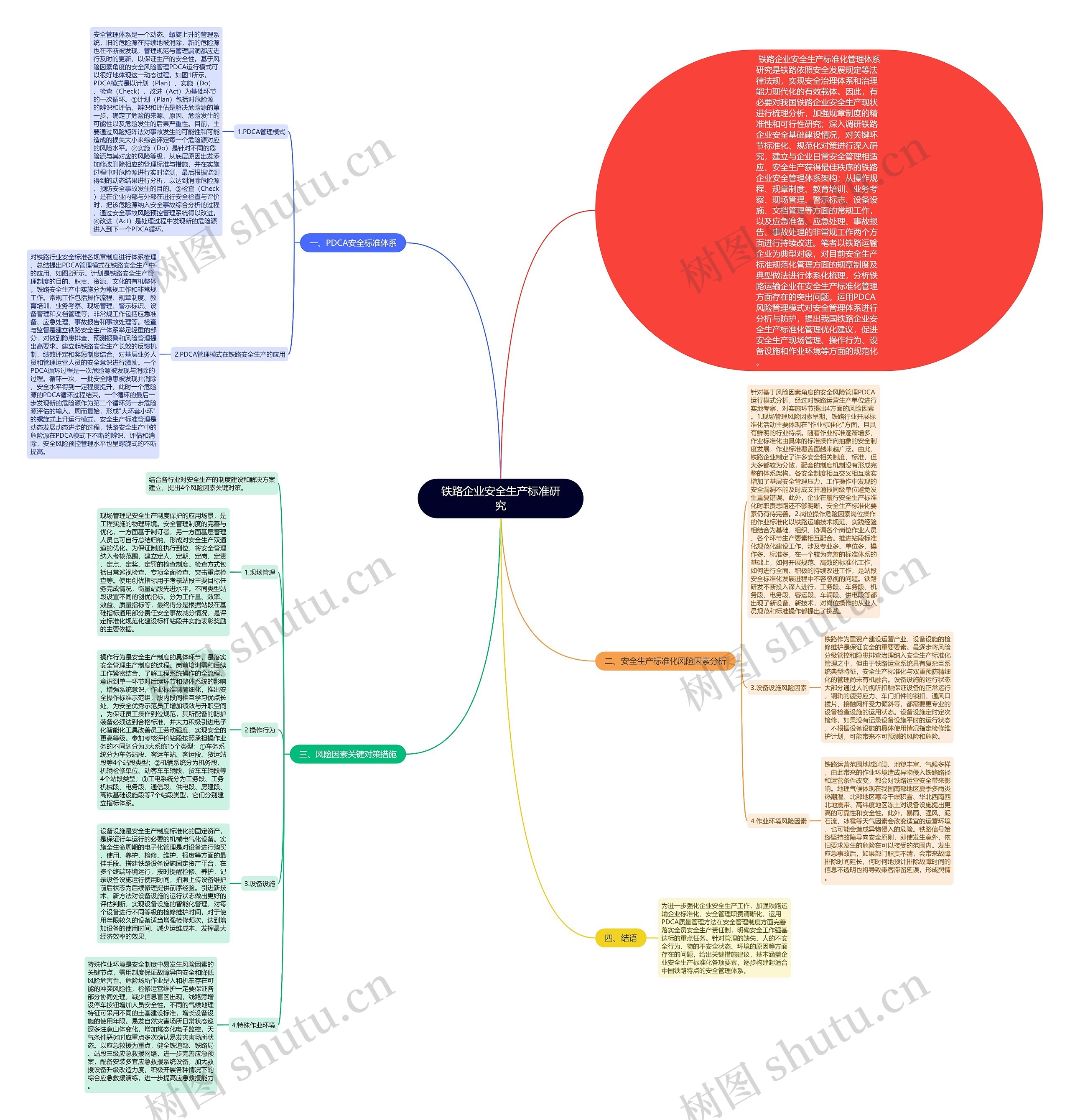 铁路企业安全生产标准研究思维导图
