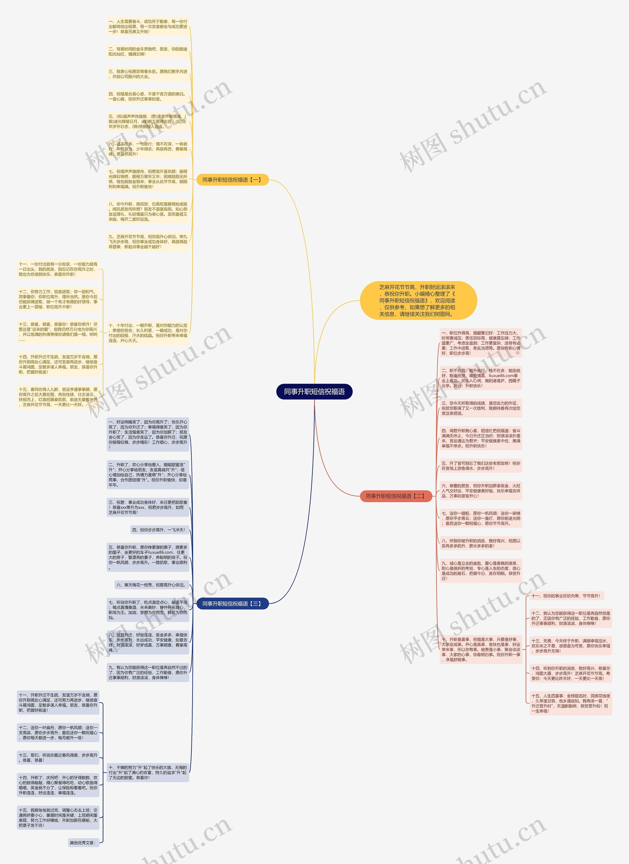 同事升职短信祝福语思维导图